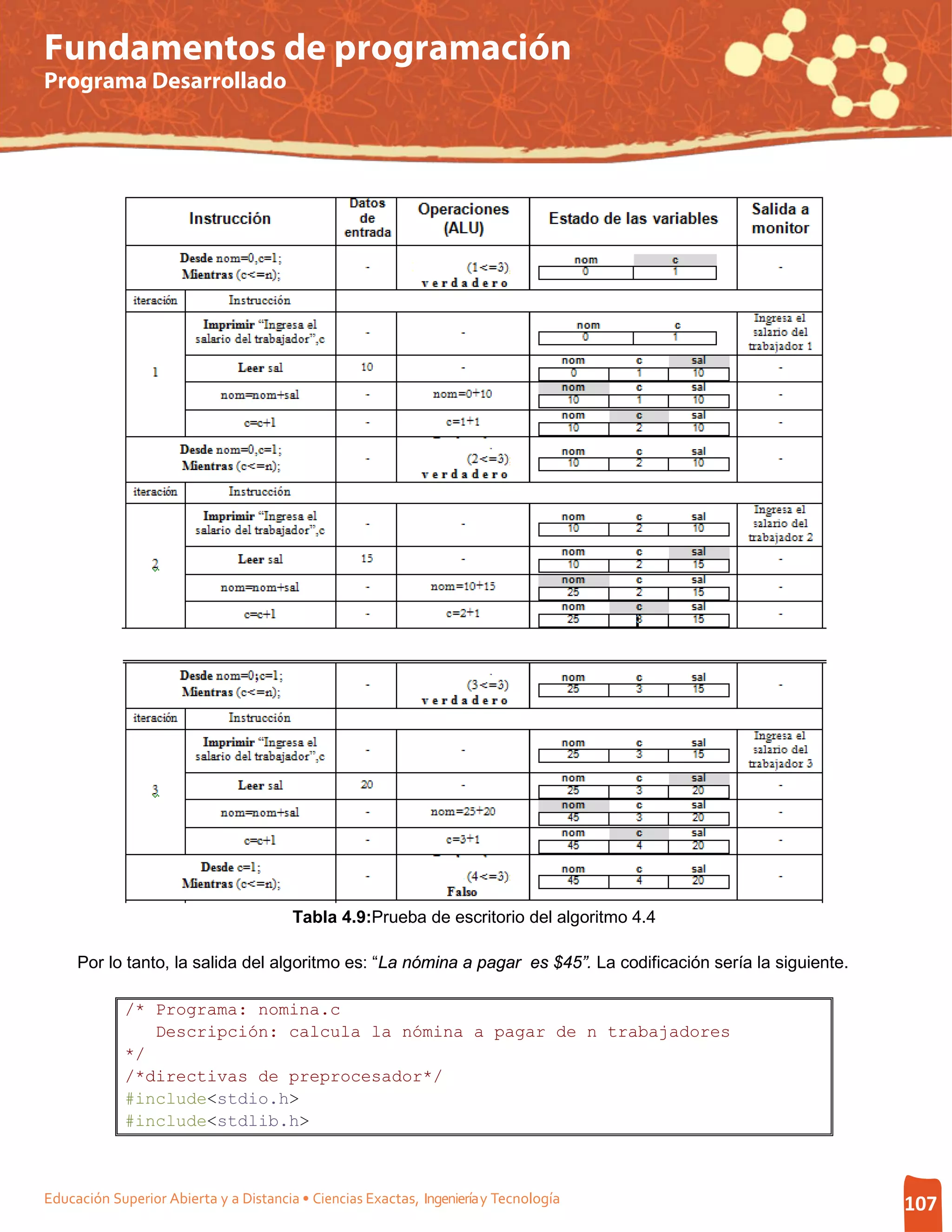 Fundamentos de programación
Programa Desarrollado




                                        Tabla 4.9:Prueba de escritorio del algoritmo 4.4

     Por lo tanto, la salida del algoritmo es: “La nómina a pagar es $45”. La codificación sería la siguiente.

             /* Programa: nomina.c
                Descripción: calcula la nómina a pagar de n trabajadores
             */
             /*directivas de preprocesador*/
             #include<stdio.h>
             #include<stdlib.h>



Educación Superior Abierta y a Distancia • Ciencias Exactas, Ingeniería y Tecnología                             107
 