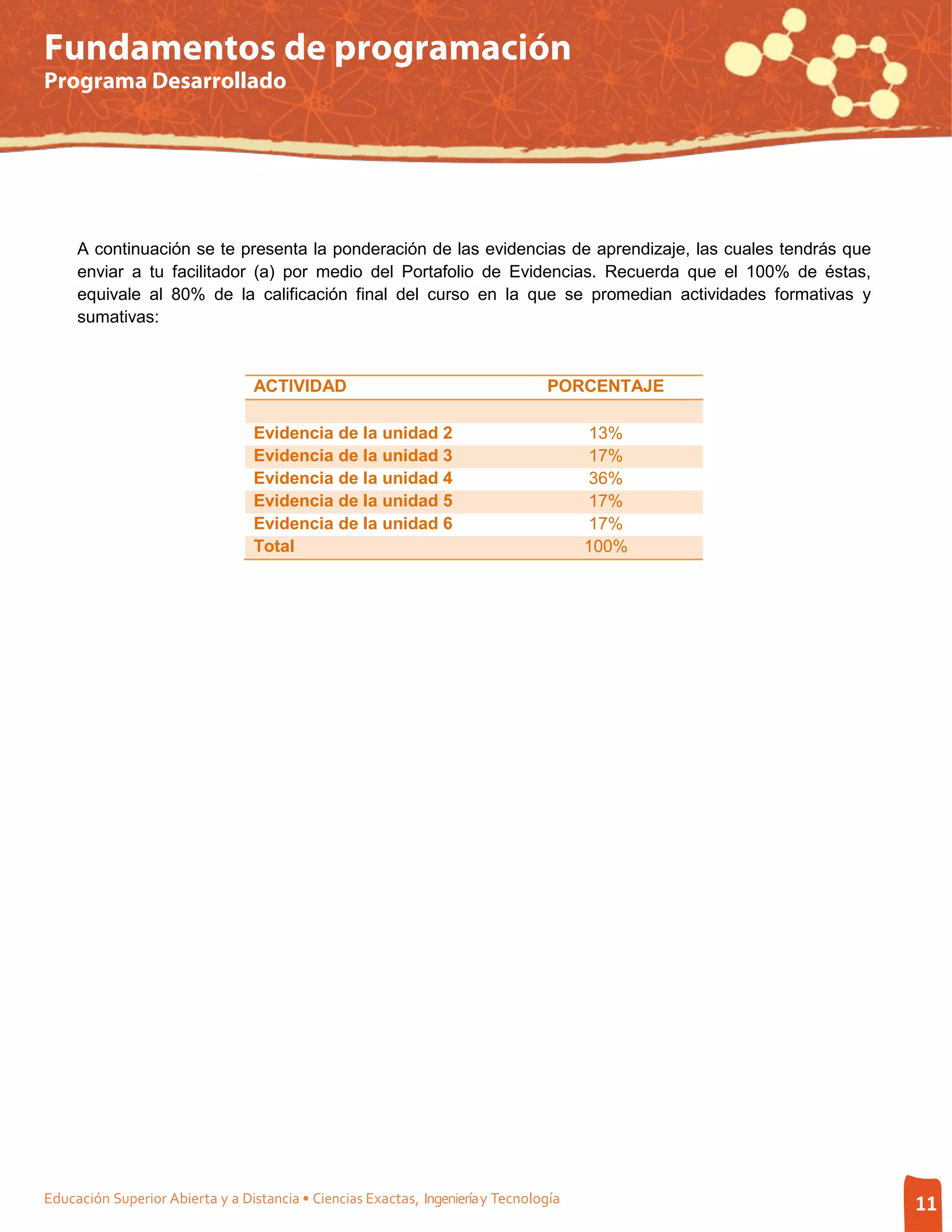 Fundamentos de programación
Programa Desarrollado




     A continuación se te presenta la ponderación de las evidencias de aprendizaje, las cuales tendrás que
     enviar a tu facilitador (a) por medio del Portafolio de Evidencias. Recuerda que el 100% de éstas,
     equivale al 80% de la calificación final del curso en la que se promedian actividades formativas y
     sumativas:



                                  ACTIVIDAD                                      PORCENTAJE

                                  Evidencia de la unidad 2                             13%
                                  Evidencia de la unidad 3                             17%
                                  Evidencia de la unidad 4                             36%
                                  Evidencia de la unidad 5                             17%
                                  Evidencia de la unidad 6                             17%
                                  Total                                                100%




Educación Superior Abierta y a Distancia • Ciencias Exactas, Ingeniería y Tecnología                         11
 