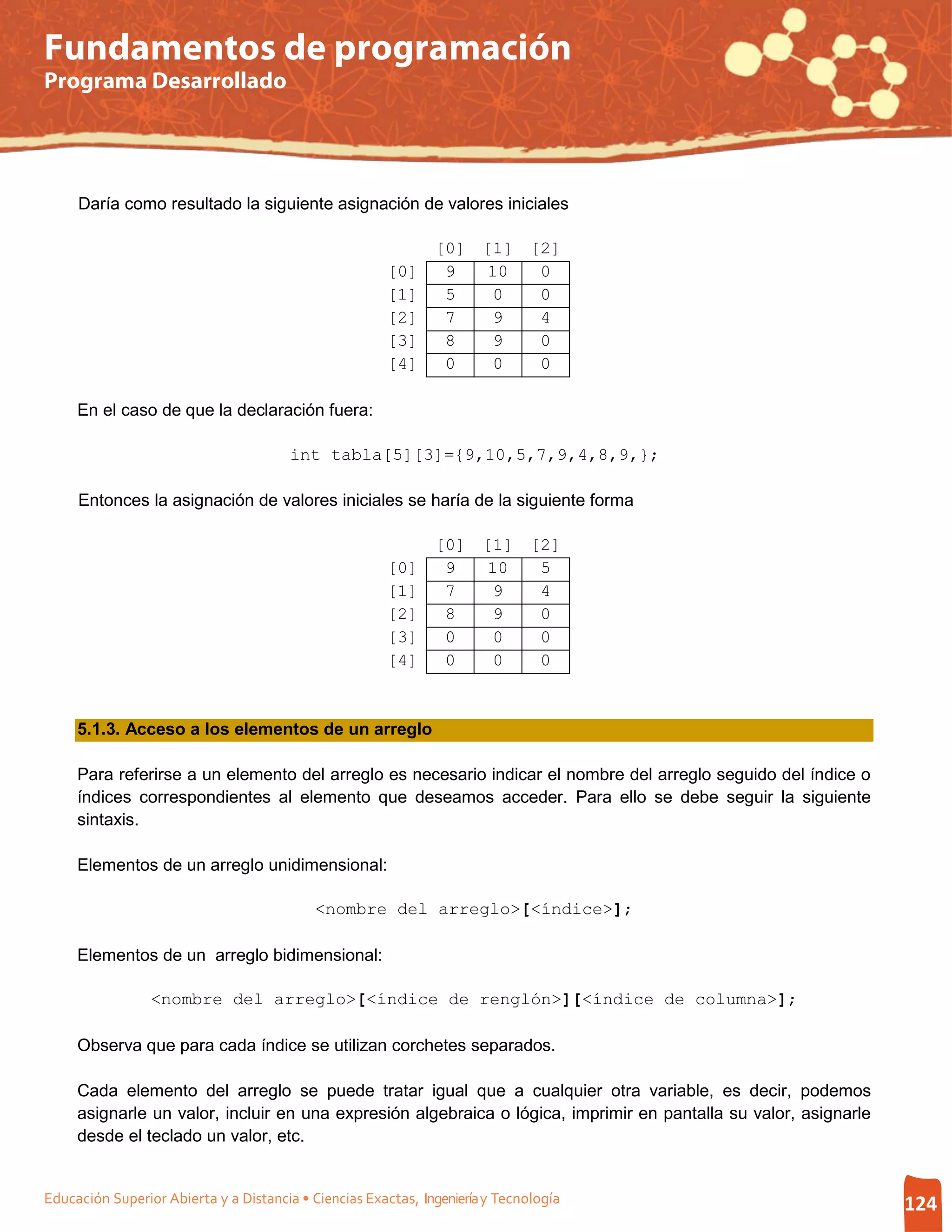 Fundamentos de programación
Programa Desarrollado




     Daría como resultado la siguiente asignación de valores iniciales

                                                               [0] [1] [2]
                                                       [0]      9  10   0
                                                       [1]      5   0   0
                                                       [2]      7   9   4
                                                       [3]      8   9   0
                                                       [4]      0   0   0

     En el caso de que la declaración fuera:

                                        int tabla[5][3]={9,10,5,7,9,4,8,9,};

     Entonces la asignación de valores iniciales se haría de la siguiente forma

                                                               [0] [1] [2]
                                                       [0]      9  10   5
                                                       [1]      7   9   4
                                                       [2]      8   9   0
                                                       [3]      0   0   0
                                                       [4]      0   0   0



     5.1.3. Acceso a los elementos de un arreglo

     Para referirse a un elemento del arreglo es necesario indicar el nombre del arreglo seguido del índice o
     índices correspondientes al elemento que deseamos acceder. Para ello se debe seguir la siguiente
     sintaxis.

     Elementos de un arreglo unidimensional:

                                            <nombre del arreglo>[<índice>];

     Elementos de un arreglo bidimensional:

                 <nombre del arreglo>[<índice de renglón>][<índice de columna>];

     Observa que para cada índice se utilizan corchetes separados.

     Cada elemento del arreglo se puede tratar igual que a cualquier otra variable, es decir, podemos
     asignarle un valor, incluir en una expresión algebraica o lógica, imprimir en pantalla su valor, asignarle
     desde el teclado un valor, etc.


Educación Superior Abierta y a Distancia • Ciencias Exactas, Ingeniería y Tecnología                              124
 