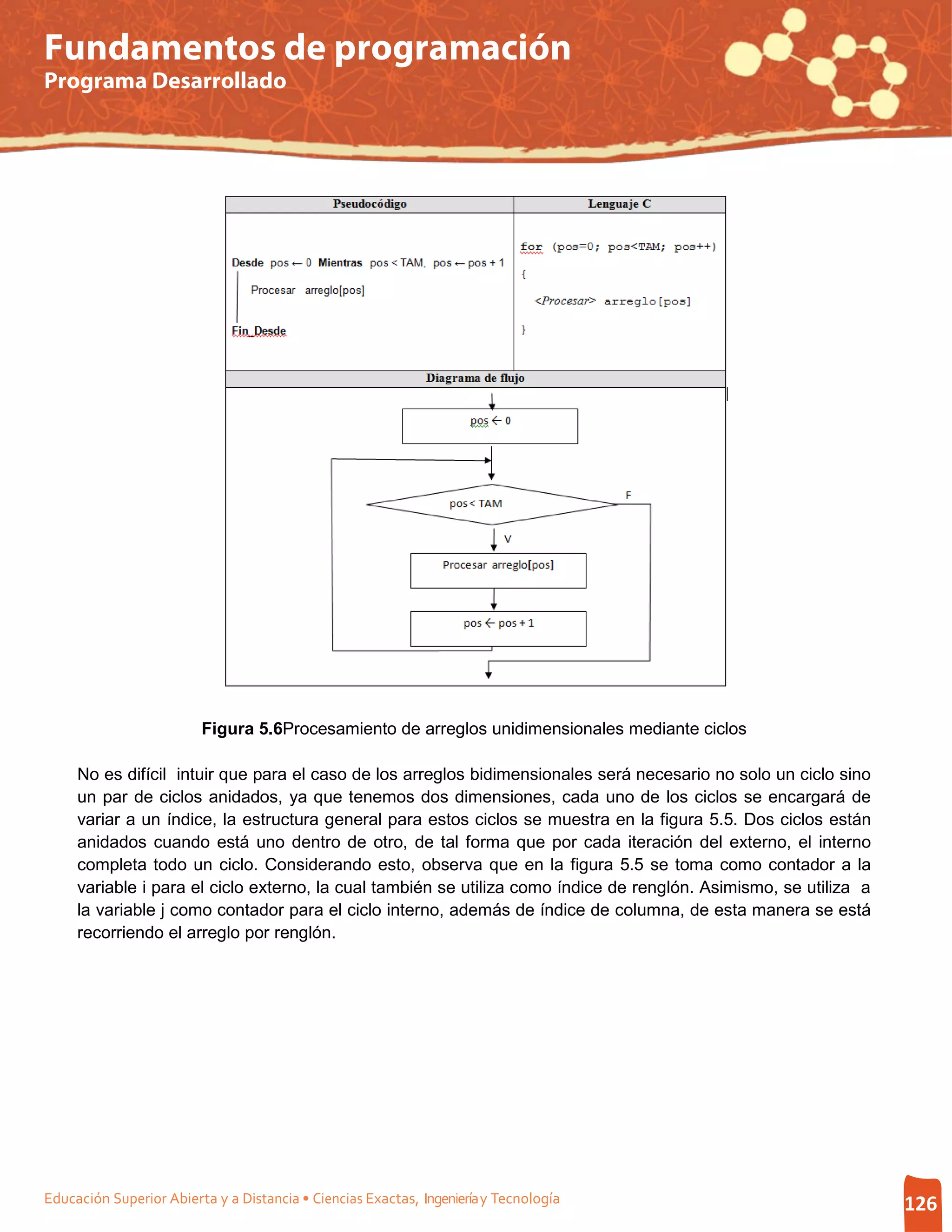 Fundamentos de programación
Programa Desarrollado




                         Figura 5.6Procesamiento de arreglos unidimensionales mediante ciclos

     No es difícil intuir que para el caso de los arreglos bidimensionales será necesario no solo un ciclo sino
     un par de ciclos anidados, ya que tenemos dos dimensiones, cada uno de los ciclos se encargará de
     variar a un índice, la estructura general para estos ciclos se muestra en la figura 5.5. Dos ciclos están
     anidados cuando está uno dentro de otro, de tal forma que por cada iteración del externo, el interno
     completa todo un ciclo. Considerando esto, observa que en la figura 5.5 se toma como contador a la
     variable i para el ciclo externo, la cual también se utiliza como índice de renglón. Asimismo, se utiliza a
     la variable j como contador para el ciclo interno, además de índice de columna, de esta manera se está
     recorriendo el arreglo por renglón.




Educación Superior Abierta y a Distancia • Ciencias Exactas, Ingeniería y Tecnología                               126
 