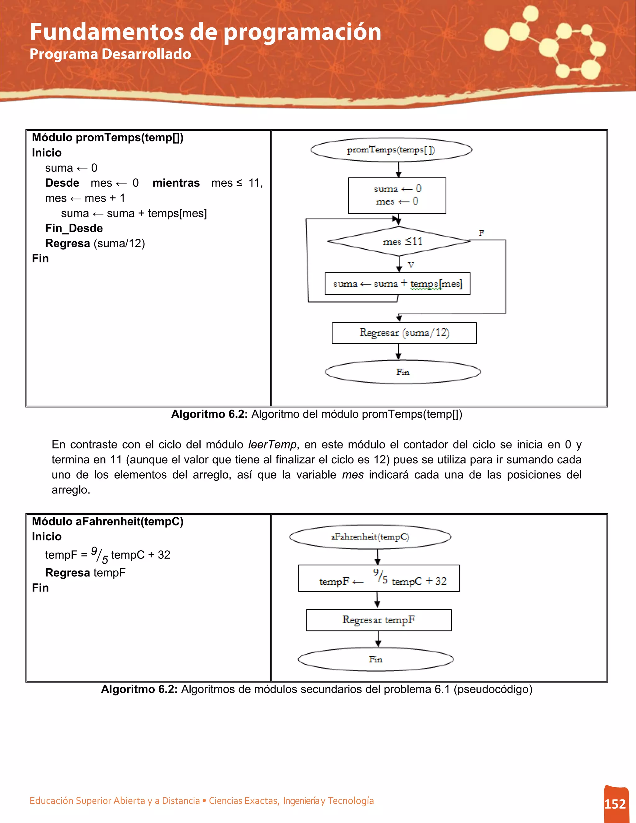 Fundamentos de programación
Programa Desarrollado




Módulo promTemps(temp[])
Inicio
   suma ← 0
   Desde mes ← 0 mientras mes ≤ 11,
   mes ← mes + 1
      suma ← suma + temps[mes]
   Fin_Desde
   Regresa (suma/12)
Fin




                                  Algoritmo 6.2: Algoritmo del módulo promTemps(temp[])

     En contraste con el ciclo del módulo leerTemp, en este módulo el contador del ciclo se inicia en 0 y
     termina en 11 (aunque el valor que tiene al finalizar el ciclo es 12) pues se utiliza para ir sumando cada
     uno de los elementos del arreglo, así que la variable mes indicará cada una de las posiciones del
     arreglo.

Módulo aFahrenheit(tempC)

   tempF = 9�5 tempC + 32
Inicio


   Regresa tempF
Fin




                 Algoritmo 6.2: Algoritmos de módulos secundarios del problema 6.1 (pseudocódigo)




Educación Superior Abierta y a Distancia • Ciencias Exactas, Ingeniería y Tecnología                              152
 