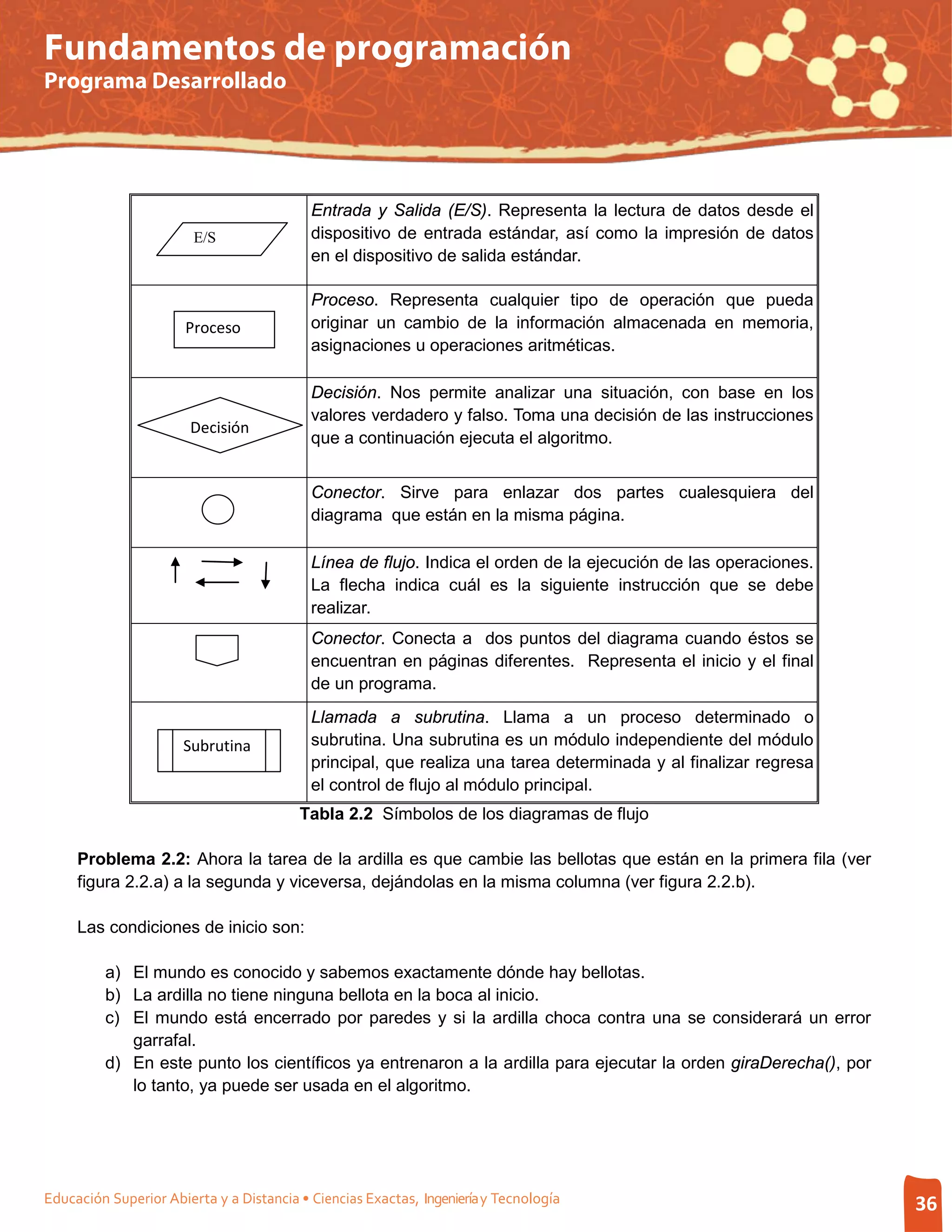 Fundamentos de programación
Programa Desarrollado




                                           Entrada y Salida (E/S). Representa la lectura de datos desde el
                        E/S                dispositivo de entrada estándar, así como la impresión de datos
                                           en el dispositivo de salida estándar.

                                           Proceso. Representa cualquier tipo de operación que pueda
                      Proceso              originar un cambio de la información almacenada en memoria,
                                           asignaciones u operaciones aritméticas.

                                           Decisión. Nos permite analizar una situación, con base en los
                                           valores verdadero y falso. Toma una decisión de las instrucciones
                       Decisión
                                           que a continuación ejecuta el algoritmo.


                                           Conector. Sirve para enlazar dos partes cualesquiera del
                                           diagrama que están en la misma página.

                                           Línea de flujo. Indica el orden de la ejecución de las operaciones.
                                           La flecha indica cuál es la siguiente instrucción que se debe
                                           realizar.
                                           Conector. Conecta a dos puntos del diagrama cuando éstos se
                                           encuentran en páginas diferentes. Representa el inicio y el final
                                           de un programa.
                                           Llamada a subrutina. Llama a un proceso determinado o
                      Subrutina            subrutina. Una subrutina es un módulo independiente del módulo
                                           principal, que realiza una tarea determinada y al finalizar regresa
                                           el control de flujo al módulo principal.
                                         Tabla 2.2 Símbolos de los diagramas de flujo

     Problema 2.2: Ahora la tarea de la ardilla es que cambie las bellotas que están en la primera fila (ver
     figura 2.2.a) a la segunda y viceversa, dejándolas en la misma columna (ver figura 2.2.b).

     Las condiciones de inicio son:

         a) El mundo es conocido y sabemos exactamente dónde hay bellotas.
         b) La ardilla no tiene ninguna bellota en la boca al inicio.
         c) El mundo está encerrado por paredes y si la ardilla choca contra una se considerará un error
            garrafal.
         d) En este punto los científicos ya entrenaron a la ardilla para ejecutar la orden giraDerecha(), por
            lo tanto, ya puede ser usada en el algoritmo.




Educación Superior Abierta y a Distancia • Ciencias Exactas, Ingeniería y Tecnología                             36
 