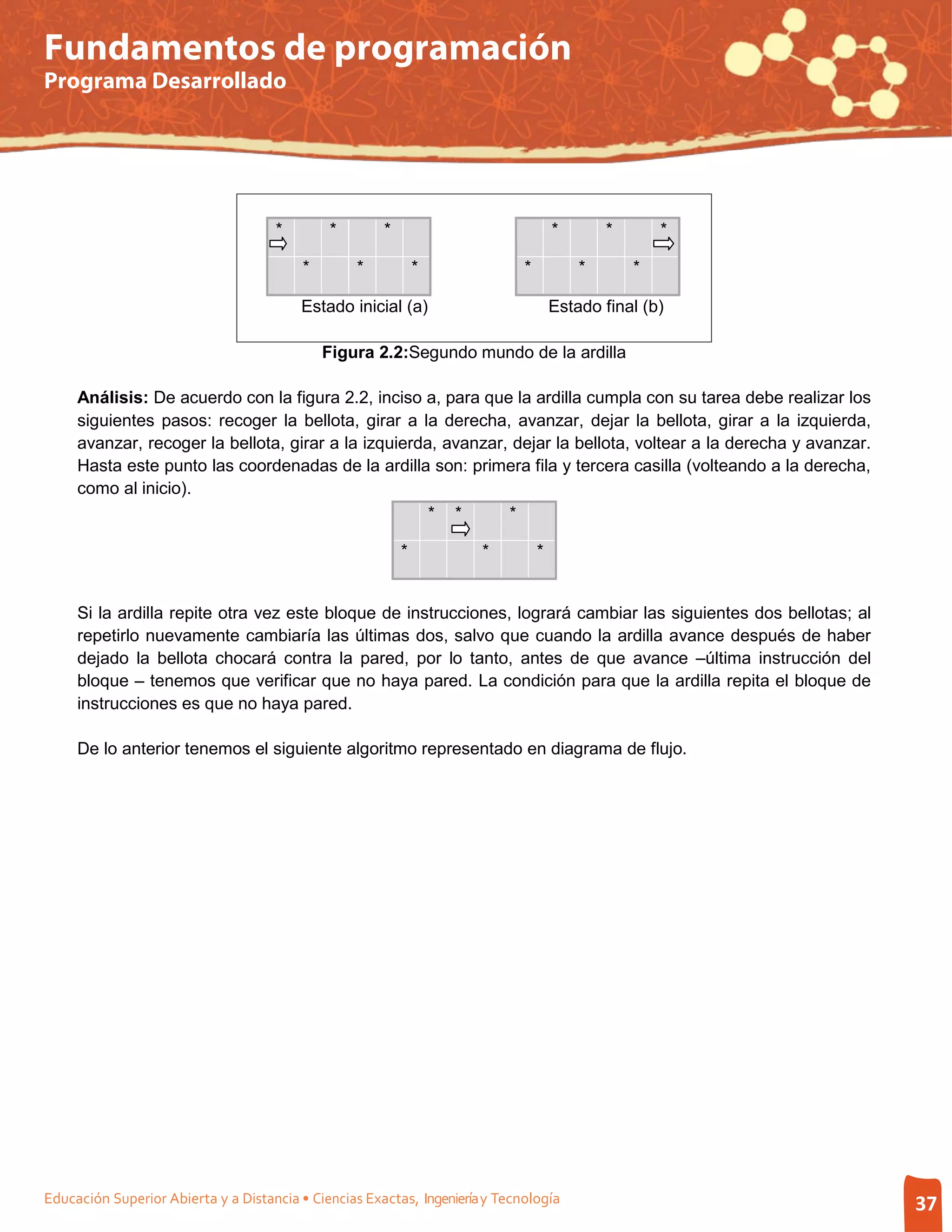 Fundamentos de programación
Programa Desarrollado




                                     *        *        *                              *       *       *

                                          *       *            *              *           *       *

                                         Estado inicial (a)                           Estado final (b)

                                              Figura 2.2:Segundo mundo de la ardilla

     Análisis: De acuerdo con la figura 2.2, inciso a, para que la ardilla cumpla con su tarea debe realizar los
     siguientes pasos: recoger la bellota, girar a la derecha, avanzar, dejar la bellota, girar a la izquierda,
     avanzar, recoger la bellota, girar a la izquierda, avanzar, dejar la bellota, voltear a la derecha y avanzar.
     Hasta este punto las coordenadas de la ardilla son: primera fila y tercera casilla (volteando a la derecha,
     como al inicio).
                                                      * *       *

                                                           *           *          *


     Si la ardilla repite otra vez este bloque de instrucciones, logrará cambiar las siguientes dos bellotas; al
     repetirlo nuevamente cambiaría las últimas dos, salvo que cuando la ardilla avance después de haber
     dejado la bellota chocará contra la pared, por lo tanto, antes de que avance –última instrucción del
     bloque – tenemos que verificar que no haya pared. La condición para que la ardilla repita el bloque de
     instrucciones es que no haya pared.

     De lo anterior tenemos el siguiente algoritmo representado en diagrama de flujo.




Educación Superior Abierta y a Distancia • Ciencias Exactas, Ingeniería y Tecnología                                 37
 