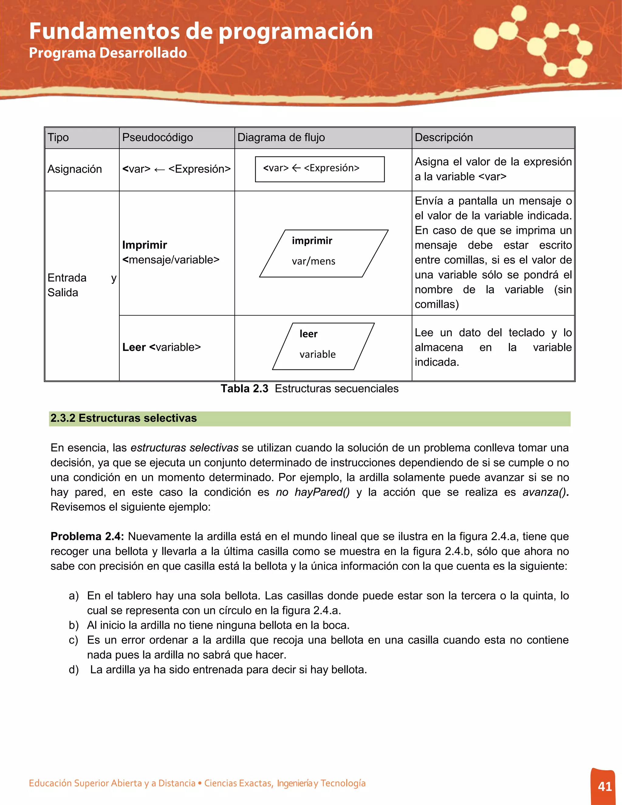 Fundamentos de programación
Programa Desarrollado




    Tipo                Pseudocódigo               Diagrama de flujo                   Descripción

                                                                                       Asigna el valor de la expresión
    Asignación          <var> ← <Expresión>               <var> ← <Expresión>
                                                                                       a la variable <var>

                                                                                       Envía a pantalla un mensaje o
                                                                                       el valor de la variable indicada.
                                                                                       En caso de que se imprima un
                        Imprimir                                 imprimir              mensaje debe estar escrito
                        <mensaje/variable>                       var/mens              entre comillas, si es el valor de
    Entrada         y                                                                  una variable sólo se pondrá el
    Salida                                                                             nombre de la variable (sin
                                                                                       comillas)

                                                                   leer                Lee un dato del teclado y lo
                        Leer <variable>                                                almacena en la variable
                                                                   variable
                                                                                       indicada.

                                               Tabla 2.3 Estructuras secuenciales

     2.3.2 Estructuras selectivas

     En esencia, las estructuras selectivas se utilizan cuando la solución de un problema conlleva tomar una
     decisión, ya que se ejecuta un conjunto determinado de instrucciones dependiendo de si se cumple o no
     una condición en un momento determinado. Por ejemplo, la ardilla solamente puede avanzar si se no
     hay pared, en este caso la condición es no hayPared() y la acción que se realiza es avanza().
     Revisemos el siguiente ejemplo:

     Problema 2.4: Nuevamente la ardilla está en el mundo lineal que se ilustra en la figura 2.4.a, tiene que
     recoger una bellota y llevarla a la última casilla como se muestra en la figura 2.4.b, sólo que ahora no
     sabe con precisión en que casilla está la bellota y la única información con la que cuenta es la siguiente:

         a) En el tablero hay una sola bellota. Las casillas donde puede estar son la tercera o la quinta, lo
            cual se representa con un círculo en la figura 2.4.a.
         b) Al inicio la ardilla no tiene ninguna bellota en la boca.
         c) Es un error ordenar a la ardilla que recoja una bellota en una casilla cuando esta no contiene
            nada pues la ardilla no sabrá que hacer.
         d) La ardilla ya ha sido entrenada para decir si hay bellota.




Educación Superior Abierta y a Distancia • Ciencias Exactas, Ingeniería y Tecnología                                       41
 