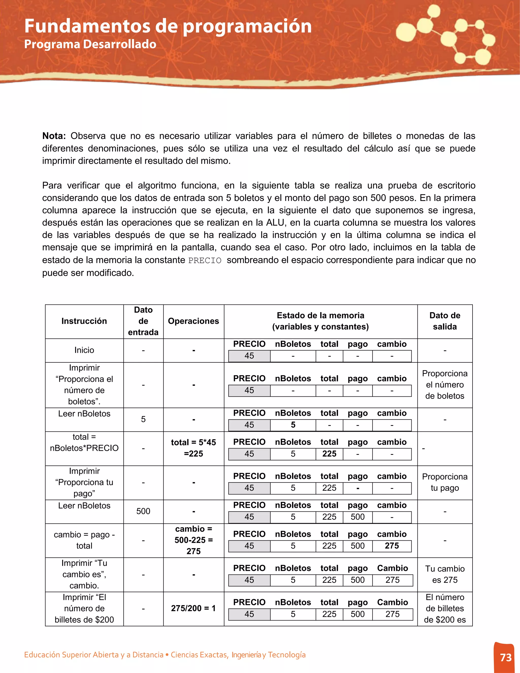Fundamentos de programación
Programa Desarrollado




     Nota: Observa que no es necesario utilizar variables para el número de billetes o monedas de las
     diferentes denominaciones, pues sólo se utiliza una vez el resultado del cálculo así que se puede
     imprimir directamente el resultado del mismo.

     Para verificar que el algoritmo funciona, en la siguiente tabla se realiza una prueba de escritorio
     considerando que los datos de entrada son 5 boletos y el monto del pago son 500 pesos. En la primera
     columna aparece la instrucción que se ejecuta, en la siguiente el dato que suponemos se ingresa,
     después están las operaciones que se realizan en la ALU, en la cuarta columna se muestra los valores
     de las variables después de que se ha realizado la instrucción y en la última columna se indica el
     mensaje que se imprimirá en la pantalla, cuando sea el caso. Por otro lado, incluimos en la tabla de
     estado de la memoria la constante PRECIO sombreando el espacio correspondiente para indicar que no
     puede ser modificado.


                               Dato
                                                                          Estado de la memoria                     Dato de
           Instrucción          de        Operaciones
                                                                         (variables y constantes)                   salida
                              entrada
                                                              PRECIO      nBoletos     total   pago   cambio
               Inicio              -              -                                                                    -
                                                                45           -           -       -       -
            Imprimir
                                                                                                               Proporciona
         “Proporciona el                                      PRECIO      nBoletos     total   pago   cambio
                                   -              -                                                             el número
           número de                                            45           -           -       -       -
                                                                                                                de boletos
            boletos”.
          Leer nBoletos                                       PRECIO      nBoletos     total   pago   cambio
                                  5               -                                                                    -
                                                                45           5           -       -       -
            total =
                                           total = 5*45       PRECIO      nBoletos     total   pago   cambio
       nBoletos*PRECIO             -                                                                           -
                                              =225              45           5          225      -       -

             Imprimir
                                                              PRECIO      nBoletos     total   pago   cambio   Proporciona
         “Proporciona tu           -              -
                                                                45           5          225      -       -       tu pago
              pago”
          Leer nBoletos                                       PRECIO      nBoletos     total   pago   cambio
                                 500              -                                                                    -
                                                                45           5          225     500      -
                                            cambio =
        cambio = pago -                                       PRECIO      nBoletos     total   pago   cambio
                                   -        500-225 =                                                                  -
             total                                              45           5          225     500     275
                                               275
           Imprimir “Tu
                                                              PRECIO      nBoletos     total   pago   Cambio       Tu cambio
            cambio es”,            -              -
                                                                45           5          225     500     275         es 275
              cambio.
            Imprimir “El                                                                                       El número
                                                              PRECIO      nBoletos     total   pago   Cambio
             número de             -       275/200 = 1                                                         de billetes
                                                                45           5          225     500     275
         billetes de $200                                                                                      de $200 es



Educación Superior Abierta y a Distancia • Ciencias Exactas, Ingeniería y Tecnología                                           73
 