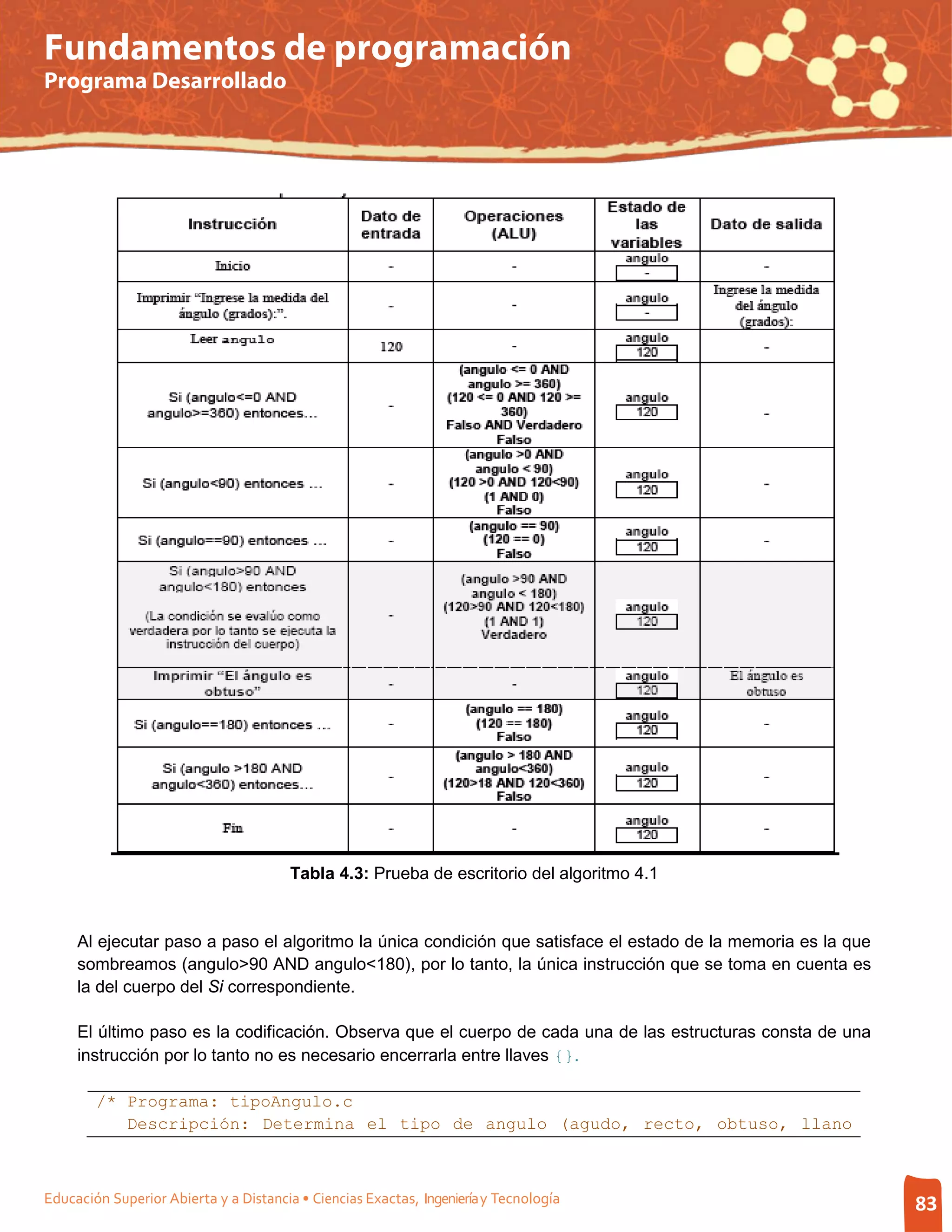 Fundamentos de programación
Programa Desarrollado




                                        Tabla 4.3: Prueba de escritorio del algoritmo 4.1


     Al ejecutar paso a paso el algoritmo la única condición que satisface el estado de la memoria es la que
     sombreamos (angulo>90 AND angulo<180), por lo tanto, la única instrucción que se toma en cuenta es
     la del cuerpo del Si correspondiente.

     El último paso es la codificación. Observa que el cuerpo de cada una de las estructuras consta de una
     instrucción por lo tanto no es necesario encerrarla entre llaves {}.

        /* Programa: tipoAngulo.c
           Descripción: Determina el tipo de angulo (agudo, recto, obtuso, llano



Educación Superior Abierta y a Distancia • Ciencias Exactas, Ingeniería y Tecnología                           83
 