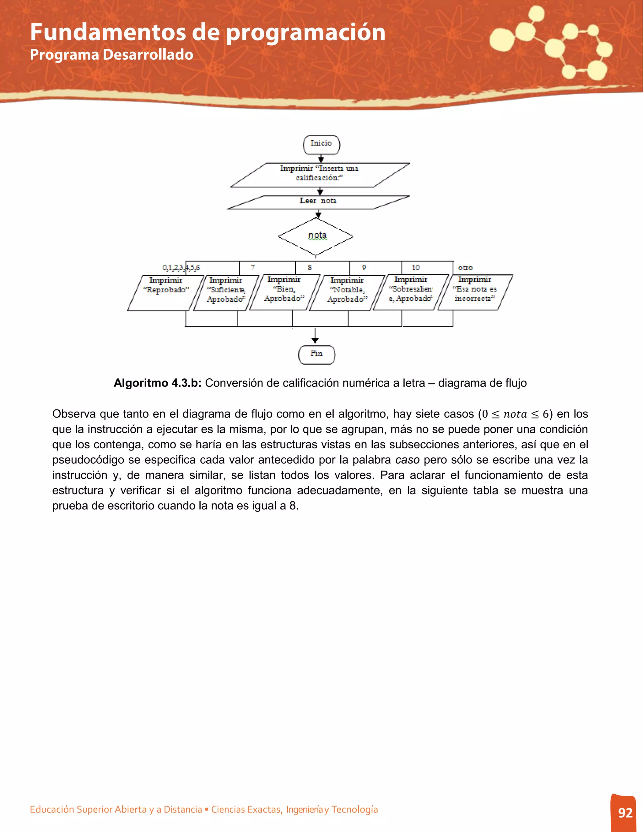 Fundamentos de programación
Programa Desarrollado




                    Algoritmo 4.3.b: Conversión de calificación numérica a letra – diagrama de flujo

     Observa que tanto en el diagrama de flujo como en el algoritmo, hay siete casos (0 ≤  ≤ 6) en los
     que la instrucción a ejecutar es la misma, por lo que se agrupan, más no se puede poner una condición
     que los contenga, como se haría en las estructuras vistas en las subsecciones anteriores, así que en el
     pseudocódigo se especifica cada valor antecedido por la palabra caso pero sólo se escribe una vez la
     instrucción y, de manera similar, se listan todos los valores. Para aclarar el funcionamiento de esta
     estructura y verificar si el algoritmo funciona adecuadamente, en la siguiente tabla se muestra una
     prueba de escritorio cuando la nota es igual a 8.




Educación Superior Abierta y a Distancia • Ciencias Exactas, Ingeniería y Tecnología                             92
 