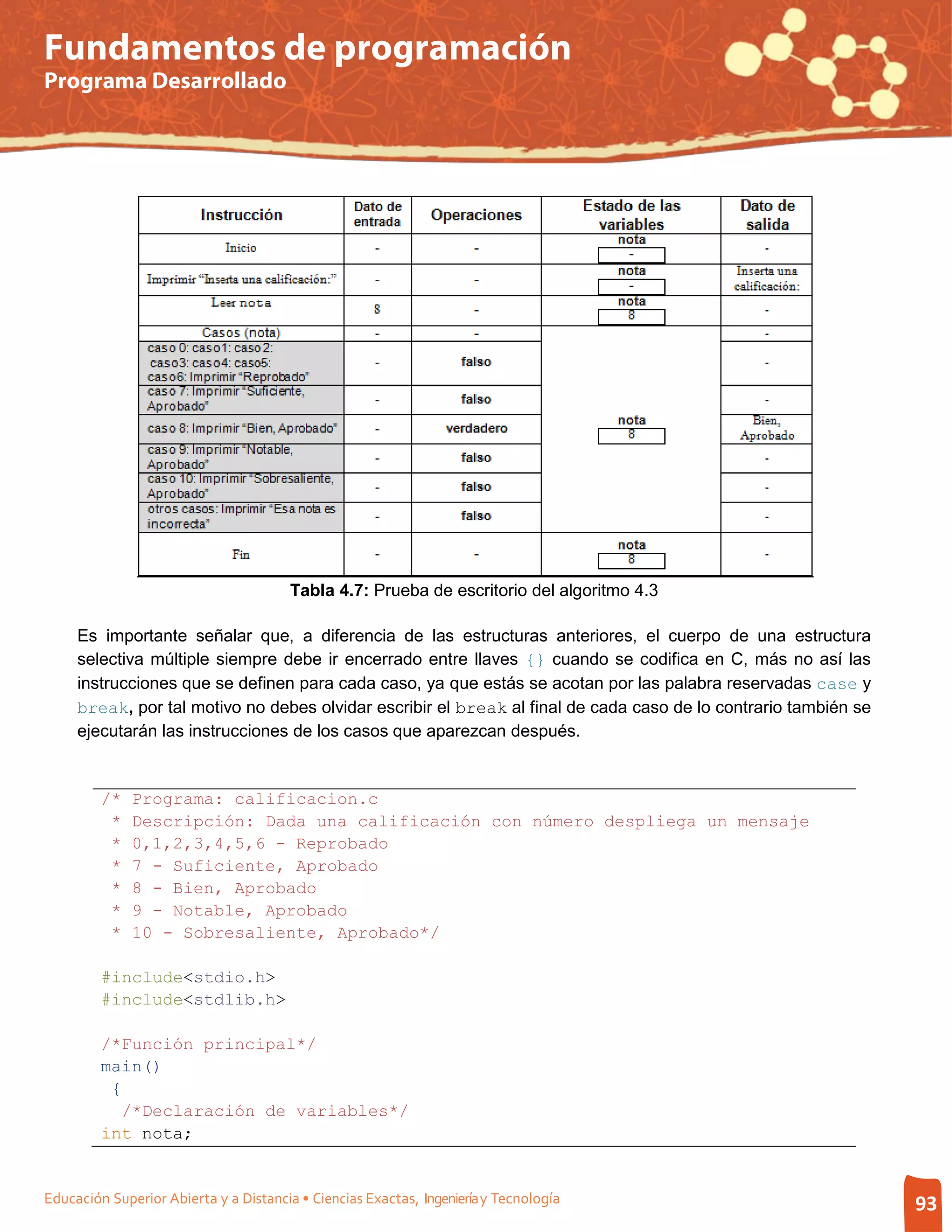 Fundamentos de programación
Programa Desarrollado




                                        Tabla 4.7: Prueba de escritorio del algoritmo 4.3

     Es importante señalar que, a diferencia de las estructuras anteriores, el cuerpo de una estructura
     selectiva múltiple siempre debe ir encerrado entre llaves {} cuando se codifica en C, más no así las
     instrucciones que se definen para cada caso, ya que estás se acotan por las palabra reservadas case y
     break, por tal motivo no debes olvidar escribir el break al final de cada caso de lo contrario también se
     ejecutarán las instrucciones de los casos que aparezcan después.


         /*   Programa: calificacion.c
          *   Descripción: Dada una calificación con número despliega un mensaje
          *   0,1,2,3,4,5,6 - Reprobado
          *   7 - Suficiente, Aprobado
          *   8 - Bien, Aprobado
          *   9 - Notable, Aprobado
          *   10 - Sobresaliente, Aprobado*/

         #include<stdio.h>
         #include<stdlib.h>

         /*Función principal*/
         main()
          {
           /*Declaración de variables*/
         int nota;


Educación Superior Abierta y a Distancia • Ciencias Exactas, Ingeniería y Tecnología                             93
 