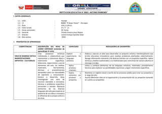 I. DATOS GENERALES:
1.1. UGEL : Ascope
1.2. I.E : 80695 “El Buen Pastor” - Parrapos
1.3. Área : arte y cultura
1.4. Ciclo/ Grado : VI / 1° -U-
1.5. Horas semanales : 02 horas
1.6. Docente : Fiorela Yovana Jesus Roque
1.7. Director : Carlos Enrique Sanchez Solar
1.8. Año Lectivo : 2020
I. PROPÓSITOS DE APRENDIZAJE
COMPETENCIAS DESCRIPCIÓN DEL NIVEL DE
LOGRO ESPERADO (estándar de
aprendizaje VI ciclo)
CAPACIDAD INDICADORES DE DESEMPEÑO
CREA DE MANERA CRITICA
MANIFESTACIONES
ARTISTICO - CULTURALES
Crea proyectos artísticos
individuales o colaborativos que
representan y comunican ideas e
intenciones específicas.
Selecciona, experimenta y usa los
elementos del arte, los medios,
materiales, herramientas,
técnicas y procedimientos
apropiados para sus necesidades
de expresión y comunicación.
Genera o desarrolla ideas
investigando una serie de
recursos asociados a conceptos,
técnicas o problemas específicos
personales o sociales. Manipula
elementos de los diversos
lenguajes del arte para explorar el
potencial de sus ideas e incorpora
la influencia de su propia cultura y
de otras.
Explora y
experimenta los
lenguajes
artísticos
- Elabora y ejecuta un plan para desarrollar un proyecto artístico interdisciplinario que
brinde soluciones innovadoras para resolver problemas planteados colectivamente.
Recoge información relevante y de diversas fuentes con un propósito específico. Aplica
técnicas y medios tradicionales y no tradicionales para comunicar de manera afectiva el
mensaje o la idea.
- Aplica
procesos
creativos.
- Utiliza y combina elementos de los lenguajes artísticos, materiales, procedimiento
técnicas para explorar sus posibilidades expresivas y lograr intenciones específicas.
- Evalúa y
comunica sus
procesos y
proyectos.
- Mantiene un registro visual o escrito de los procesos usados para crear sus proyectos a
lo largo del año.
- Asume diferentes roles en la organización y la presentación de sus proyectos tomando
en cuenta sus propósitos
INSTITUCION EDUCATIVA N° 80631 - ANTONIO RAIMONDI"
 