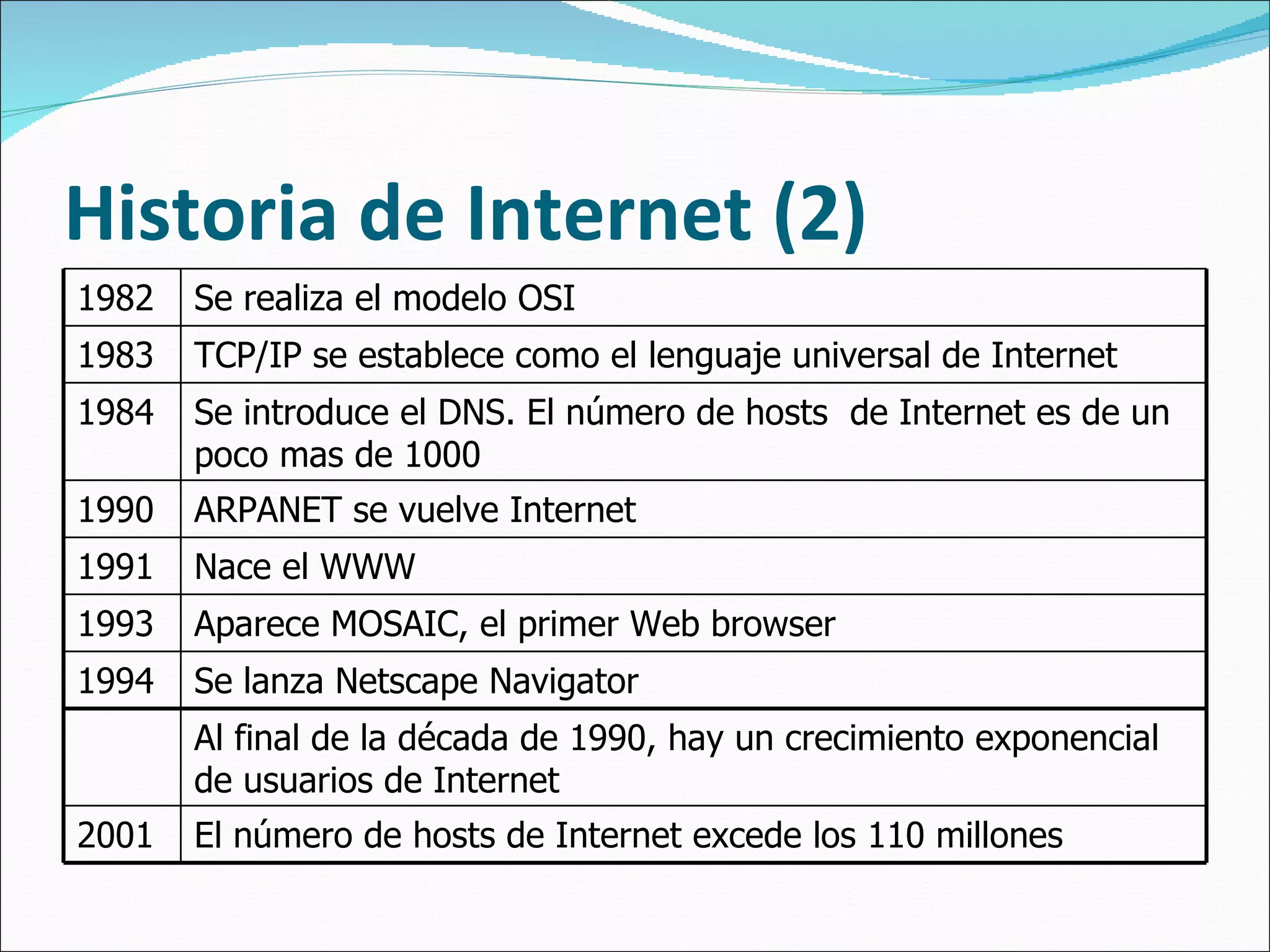 Historia de Internet (2) 1982 Se realiza el modelo OSI 1983 TCP/IP se establece como el lenguaje universal de Internet 1984 Se introduce el DNS. El número de hosts  de Internet es de un poco mas de 1000 1990 ARPANET se vuelve Internet 1991 Nace el WWW 1993 Aparece MOSAIC, el primer Web browser 1994 Se lanza Netscape Navigator Al final de la década de 1990, hay un crecimiento exponencial de usuarios de Internet 2001 El número de hosts de Internet excede los 110 millones 