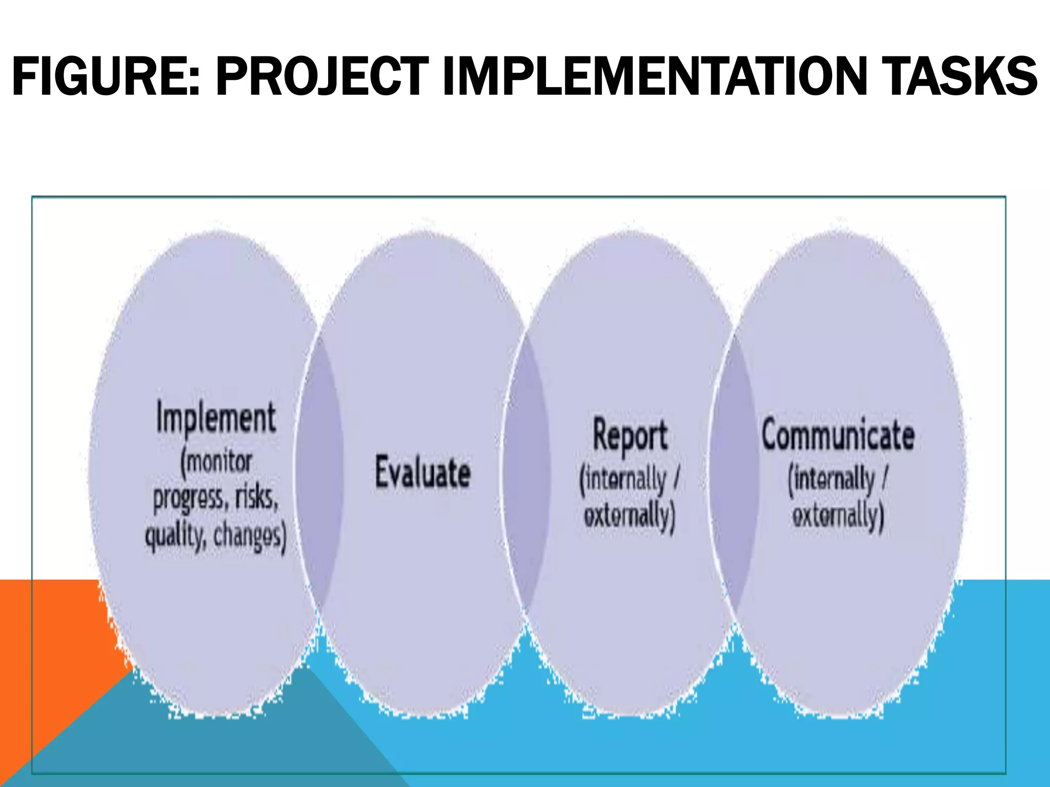 FIGURE: PROJECT IMPLEMENTATION TASKS
 