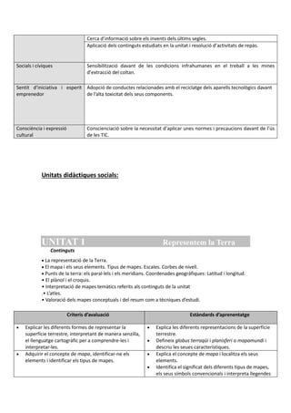 Cerca d’informació sobre els invents dels últims segles.
Aplicació dels continguts estudiats en la unitat i resolució d’activitats de repàs.
Socials i cíviques Sensibilització davant de les condicions infrahumanes en el treball a les mines
d’extracció del coltan.
Sentit d’iniciativa i esperit
emprenedor
Adopció de conductes relacionades amb el reciclatge dels aparells tecnològics davant
de l’alta toxicitat dels seus components.
Consciència i expressió
cultural
Conscienciació sobre la necessitat d’aplicar unes normes i precaucions davant de l’ús
de les TIC.
Unitats didàctiques socials:
UNITAT 1 Representem la Terra
Continguts
 La representació de la Terra.
 El mapa i els seus elements. Tipus de mapes. Escales. Corbes de nivell.
 Punts de la terra: els paral·lels i els meridians. Coordenades geogràfiques: Latitud i longitud.
• El plànol i el croquis.
• Interpretació de mapes temàtics referits als continguts de la unitat
.• L’atles.
• Valoració dels mapes conceptuals i del resum com a tècniques d’estudi.
Criteris d’avaluació Estàndards d’aprenentatge
 Explicar les diferents formes de representar la
superfície terrestre, interpretant de manera senzilla,
el llenguatge cartogràfic per a comprendre-les i
interpretar-les.
 Explica les diferents representacions de la superfície
terrestre.
 Defineix globus terraqüi i planisferi o mapamundi i
descriu les seues característiques.
 Adquirir el concepte de mapa, identificar-ne els
elements i identificar els tipus de mapes.
 Explica el concepte de mapa i localitza els seus
elements.
 Identifica el significat dels diferents tipus de mapes,
els seus símbols convencionals i interpreta llegendes
 