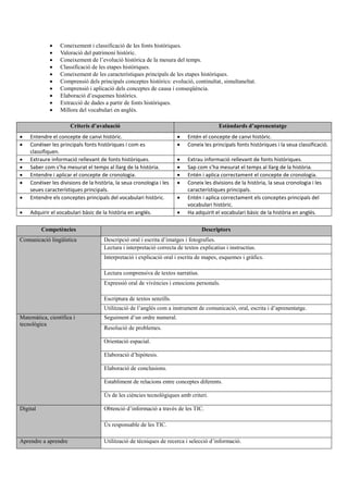  Coneixement i classificació de les fonts històriques.
 Valoració del patrimoni històric.
 Coneixement de l’evolució històrica de la mesura del temps.
 Classificació de les etapes històriques.
 Coneixement de les característiques principals de les etapes històriques.
 Comprensió dels principals conceptes històrics: evolució, continuïtat, simultaneïtat.
 Comprensió i aplicació dels conceptes de causa i conseqüència.
 Elaboració d’esquemes històrics.
 Extracció de dades a partir de fonts històriques.
 Millora del vocabulari en anglés.
Criteris d’avaluació Estàndards d’aprenentatge
 Entendre el concepte de canvi històric.  Entén el concepte de canvi històric.
 Conéixer les principals fonts històriques i com es
classifiquen.
 Coneix les principals fonts històriques i la seua classificació.
 Extraure informació rellevant de fonts històriques.  Extrau informació rellevant de fonts històriques.
 Saber com s’ha mesurat el temps al llarg de la història.  Sap com s’ha mesurat el temps al llarg de la història.
 Entendre i aplicar el concepte de cronologia.  Entén i aplica correctament el concepte de cronologia.
 Conéixer les divisions de la història, la seua cronologia i les
seues característiques principals.
 Coneix les divisions de la història, la seua cronologia i les
característiques principals.
 Entendre els conceptes principals del vocabulari històric.  Entén i aplica correctament els conceptes principals del
vocabulari històric.
 Adquirir el vocabulari bàsic de la història en anglés.  Ha adquirit el vocabulari bàsic de la història en anglés.
Competències Descriptors
Comunicació lingüística Descripció oral i escrita d’imatges i fotografies.
Lectura i interpretació correcta de textos explicatius i instructius.
Interpretació i explicació oral i escrita de mapes, esquemes i gràfics.
Lectura comprensiva de textos narratius.
Expressió oral de vivències i emocions personals.
Escriptura de textos senzills.
Utilització de l’anglés com a instrument de comunicació, oral, escrita i d’aprenentatge.
Matemàtica, científica i
tecnològica
Seguiment d’un ordre numeral.
Resolució de problemes.
Orientació espacial.
Elaboració d’hipòtesis.
Elaboració de conclusions.
Establiment de relacions entre conceptes diferents.
Ús de les ciències tecnològiques amb criteri.
Digital Obtenció d’informació a través de les TIC.
Ús responsable de les TIC.
Aprendre a aprendre Utilització de tècniques de recerca i selecció d’informació.
 