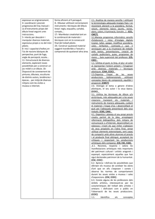 expressar-se originàriament.
4- coordinació i precisió
progressiva del traç manual i
ús d'instruments propis del
dibuix lineal seguint unes
instruccions.
5- interés per descobrir i
manipular diversos materials
expressius propis o no del món
plàstic.
8- Inici i capacitat d'esforç en
l'ús de nocions bàsiques de
perspectiva, punt de fuga,
angle de percepció, escala...
11- Estructuració de diversos
elements, explorant noves
possibilitats per a construir un
joc mòbil o un dibuix. 16-
Disposició de coneixement de
pintures, dibuixos, escultures
de distints autors, tendències i
épocas... per mitjà de diversos
mitjans com les visites a
museus o internet.
forma eficient al fi perseguit.
8.- Dibuixar utilitzant correctament
instruments i tècniques del dibuix
lineal: regla, esquadra, cartabó,
compás,...
17.- Manifestar creativitat tant en
la combinació de materials i
tècniques com en la consecució
final del treball plàstic.
24.- Construir qualsevol material
suggerit transferible a l'estudi o
comprensió de qualsevol altra àrea.
2.1. Analitza de manera senzilla i utilitzant
la terminologia adequada imatges fixes i en
moviment atenent a la grandària, format,
volum, elements bàsics (punts, rectes,
plans, colors, il·luminació, función...) . (CCL,
CMCT)
3.1.Maneja programes informàtics senzills
d'elaboració i retoc d'imatges digitals
(copiar, tallar, apegar, modificar grandària,
color, brillantor, contraste...) que li
servisquen per a la il·lustració de treballs
amb textos, presentacions, creació de
cartells publicitaris, guies, programes de
mano..., baix supervisió del professor. (CD,
CIEE) .
1.1. Utilitza el punt, la línia, el pla i el color
al representar l'entorn pròxim i l'imaginari
amb diversos materials i tècniques
plàstiques. (CAA, CCEC) .
2.5.Organiza l'espai de les seues
produccions bidimensionals utilitzant
conceptes bàsics de composició, equilibri i
proporció. (CMCT)
2.6. Distingix el tema o gènere d'obres
plàstiques, el seu autor i la seua època.
(CCEC) .
3.1. Utilitza les tècniques de dibuix y/o
pictòriques, més adequades per a les seues
creacions manejant els materials i
instruments de manera adequada, cuidant
el material i l'espai d'ús i desenrotllant el
gust per l'adequada presentació dels seus
treballs. (CIEE, CAA) .
4.1. Organitza i planeja el seu propi procés
creatiu partint de la idea, arreplegant
informació bibliogràfica, dels mitjans de
comunicació o d'Internet, desenrotllant en
esbossos i triant els que millor s'adeqüen
als seus propòsits en l'obra final, sense
utilitzar elements estereotipats, sent capaç
de compartir amb altres alumnes el procés
i el producte final obtingut, acceptant les
crítiques i respectant les produccions
artístiques dels companys. (CD, CSC, CAA) .
6.1. Reconeix, respecta i valora les
manifestacions artístiques més importants
del patrimoni cultural i artístic aragonés i
espanyol, especialment aquelles que han
sigut declarades patrimoni de la humanitat.
(CSC, CCEC) .
6.2. Aprecia i disfruta les possibilitats que
oferixen els museus de conéixer les obres
d'art que en ells s'exposen i coneix i
observa les normes de comportament
durant les seues visites a museus i sales
d'exposicions. (CSC, CCEC) .
6.3. Coneix alguna de les professions dels
àmbits artístics, interessant-se per les
característiques del treball dels artistes i
artesans i disfrutant com a públic en
l'observació de les seues produccions.
(CCEC)
1.1. Identifica els conceptes
 