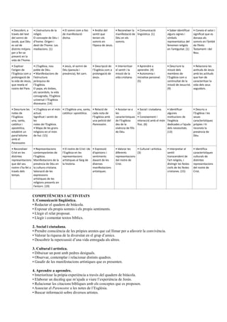 • Descobrir, a
través del text
del somni de
Jacob, que Déu
es val de
distints mitjans
per a fer-se
present en la
vida de l’home.
• L’estructura de la
religió.
El concepte de Déu i
d’home. Origen i
destí de l’home. Les
mediacions. (1)
• El somni com a lloc
de manifestació
divina.
• Anàlisi del
sentit que
tenien els
somnis en
l’època de Jesús.
• Reconéixer la
manifestació de
Déu en els
somnis.
• Comunicació
lingüística. (1)
• Saber identificar
alguns signes i
símbols
representatius del
fenomen religiós
en l’antiguitat. (1)
• Coneix el valor i
significat que es
donava als
somnis en l’àmbit
de l’Antic
Testament i del
Nou.
• Explicar
l’origen de
l’Església com a
prolongació de
la vida de Jesús,
que revela el
rostre del Pare.
• L’Església, nou
poble de Déu.
• Manifestacions de
l’estructura
jeràrquica de
l’Església.
El papa, els bisbes,
els sacerdots, la vida
consagrada, l’Església
universal i l’Església
diocesana. (14)
• Jesús, el somni de
Déu (paraula i
presència), fet carn.
• Descripció de
l’Església com a
prolongació de
Jesús.
• Interioritzar
el sentit i la
missió de la
vida cristiana.
• Aprendre a
aprendre. (4)
• Autonomia i
iniciativa personal.
(5)
• Descriure la
missió dels
membres de
l’Església com a
continuïtat de la
missió de Jesucrist.
(9)
• Relaciona les
actituds de Jesús
amb les actituds
que han de
caracteritzar la
vida dels seus
seguidors.
• Descriure les
notes de
l’Església:
una, santa,
catòlica i
apostòlica,
establint un
paral·lelisme
amb el
Parenostre.
• L’Església en el món
actual.
Significat i sentit de
les
notes de l’Església.
• Mapa de les grans
religions en el món
de hui. (15)
• L’Església una, santa,
catòlica i apostòlica.
• Relació de
cada nota de
l’Església amb
una petició del
Parenostre.
• Acostar-se a
les
característiques
de l’Església
des de la
vivència de fills
de Déu.
• Social i ciutadana.
(2)
• Coneixement i
interacció amb el món
físic. (6)
• Identificar
algunes
institucions de
l’església
dedicades a l’ajuda
dels necessitats.
(13)
• Descriu a
l’Església i les
seues
característiques
pròpies i hi
reconeix la
presència de
Déu.
• Reconéixer
Crist en les
distintes
representacions
que del seu
rostre s’ha fet a
través dels
temps.
• Representacions
contemporànies de
l’Església.
Manifestacions de la
presència de Déu en
la cultura cristiana.
Valoració de les
expressions
artístiques de les
religions presents en
l’entorn. (19)
• El rostre de Crist i de
l’Església en les
representacions
artístiques al llarg de
la història.
• Expressió
d’opinions i
sentiments
davant de les
diverses
manifestacions
artístiques.
• Valorar les
diferents
representacions
del rostre de
Crist.
• Cultural i artística.
(3)
• Interpretar el
sentit
transcendent de
l’art religiós, i
distingir les festes
civils de les festes
cristianes. (15)
• Identifica
característiques
culturals de
distintes
representacions
del rostre de
Crist.
COMPETÈNCIES I ACTIVITATS
1. Comunicació lingüística.
• Redactar el quadern de bitàcola.
• Exposar els propis somnis i els propis sentiments.
• Llegir el relat proposat.
• Llegir i comentar textos bíblics.
2. Social i ciutadana.
• Prendre consciència de les pròpies arestes que cal llimar per a afavorir la convivència.
• Valorar la riquesa de la diversitat en el grup d’amics.
• Descobrir la repercussió d’una vida entregada als altres.
3. Cultural i artística.
• Dibuixar un pont amb pedres desiguals.
• Observar, contemplar i relacionar distints quadres.
• Gaudir de les manifestacions artístiques que es presenten.
4. Aprendre a aprendre.
• Interioritzar la pròpia experiència a través del quadern de bitàcola.
• Elaborar un decàleg que m’ajude a viure l’experiència de Jesús.
• Relacionar les citacions bíbliques amb els conceptes que es proposen.
• Associar el Parenostre a les notes de l’Església.
• Buscar informació sobre diversos artistes.
 