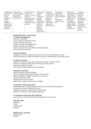 • Aprofundir en
la presència de
Déu en la
cultura
quotidiana de
la nostra
societat i
analitzar-ne
algunes de les
manifestacions
principals en
l’actualitat.
• Respecte a les
conviccions religioses
com a condició
mínima per a la
convivència. (16)
• Presència de la fe
cristiana en la
toponímia, el cine, la
música i les
expressions populars.
• Importància del
cristianisme en la
formació de la cultura
occidental.
• Interpretació
de signes i
símbols.
• Observació i
comentari
d’imatges.
• Taller manual:
realització del
dibuix d’un
pantocràtor.
• Anàlisi
d’elements
culturals de
l’entorn pròxim.
• Valorar la
presència de la
fe cristiana en la
nostra cultura
quotidiana.
• Observar i
reflexionar
sobre la pròpia
experiència i
l’entorn pròxim.
• Comunicació
lingüística. (1)
• Social i cívica. (2)
• Cultural i artística.
(3)
• Autonomia i
iniciativa personal.
(5)
• Assenyalar i
respectar els valors
de les distintes
religions i la seua
contribució a la
cultura. (14)
• Interpretar el
significat de l’art
religiós i distingir
les festes civils de
les festes
cristianes. (15)
• Coneix, sap
identificar i
respecta les
principals
manifestacions
del cristianisme
en la cultura
quotidiana.
• Valora la gran
presència del
cristianisme en la
cultura
occidental.
COMPETÈNCIES I ACTIVITATS
1. Comunicació lingüística.
• Observar i reflexionar.
• Fer activitats de comprensió lectora.
• Llegir i comentar una poesia.
• Llegir i comentar una biografia breu.
• Llegir i comentar textos bíblics.
• Buscar en el diccionari el significat de distintes paraules.
• Fer una síntesi de la Unitat.
2. Social i ciutadana.
• Respectar les creences religioses de les persones i les seues manifestacions socials.
• Valorar la influència cristiana en nombrosos costums i comportaments de la nostra societat.
3. Cultural i artística.
• Repassar l’evolució històrica de l’arquitectura, escultura i pintura cristianes.
• Observar i reflexionar sobre distints elements de la nostra cultura.
• Observar i analitzar un quadre.
• Fer un taller manual: elaboració d’un pantocràtor.
4. Aprendre a aprendre.
• Buscar i analitzar citacions bíbliques.
• Buscar informació sobre distints artistes i les seues obres.
• Buscar el significat d’algunes paraules en el diccionari.
• Fer una síntesi de la Unitat.
• Memoritzar les frases de síntesi.
• Memoritzar i traduir les frases resum en anglés.
5. Autonomia i iniciativa personal.
• Reflexionar sobre la notable presència del cristià en els nostres hàbits quotidians.
• Respectar les creences religioses dels altres.
• Respectar els elements religiosos de la nostra cultura.
• Observar i reflexionar sobre la pròpia experiència.
6. Coneixement i interacció amb el món físic.
• Localitzar llocs naturals la toponímia dels quals siga d’origen cristià.
VOCABULARI:
• Romànic.
• Gòtic.
• Renaixement.
• Claustre.
APRENEM EN ANGLÉS:
• Romanesque.
• Gothic.
 