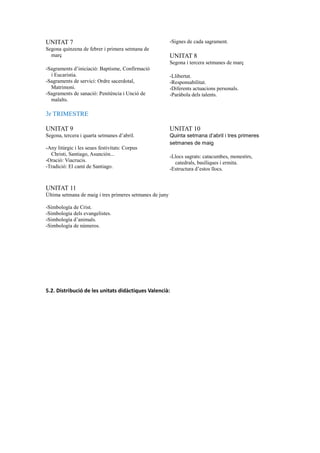 UNITAT 7
Segona quinzena de febrer i primera setmana de
març
-Sagraments d’iniciació: Baptisme, Confirmació
i Eucaristia.
-Sagraments de servici: Ordre sacerdotal,
Matrimoni.
-Sagraments de sanació: Penitència i Unció de
malalts.
-Signes de cada sagrament.
UNITAT 8
Segona i tercera setmanes de març
-Llibertat.
-Responsabilitat.
-Diferents actuacions personals.
-Paràbola dels talents.
3r TRIMESTRE
UNITAT 9
Segona, tercera i quarta setmanes d’abril.
-Any litúrgic i les seues festivitats: Corpus
Christi, Santiago, Asunción...
-Oració: Viacrucis.
-Tradició: El camí de Santiago.
UNITAT 10
Quinta setmana d’abril i tres primeres
setmanes de maig
-Llocs sagrats: catacumbes, monestirs,
catedrals, basíliques i ermita.
-Estructura d’estos llocs.
UNITAT 11
Última setmana de maig i tres primeres setmanes de juny
-Simbología de Crist.
-Simbología dels evangelistes.
-Simbología d’animals.
-Simbología de números.
5.2. Distribució de les unitats didàctiques Valencià:
 