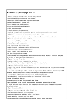 Estàndars d’aprenentatge bloc 3 :
- Estableix relacions de confiança amb els iguals i les persones adultes.
- Desenvolupa projectes i resol problemes en col·laboració.
- Mostra bona disposició a oferir i rebre ajuda per a l'aprenentatge.
- Respecta les regles durant el treball en equip.
- Utilitza les habilitats del treball cooperatiu.
- Utilitza destreses d'interdependència positiva.
- Descriu conductes solidàries.
- Es mostra generós en el seu entorn pròxim.
- És capaç de sensibilitzar sobre causes altruistes efectuant exposicions orals sobre el seu valor i comeses.
- Col·labora en causes altruistes en col·laboració amb la comunitat educativa..
- Argumenta la necessitat que hi hagi normes de convivència en els diferents espais d'interacció social.
- Participa en l'elaboració de les normes del col·legi.
- Infereix la necessitat de les normes de la seva comunitat educativa.
- Respecta les normes del centre escolar.
- Resol els conflictes de manera constructiva.
- Segueix les fases de la mediació en situacions reals i simulacions.
- Identifica i analitza críticament desigualtats socials.
- Coneix i respecta els drets i els deures de l'alumne.
- Fa judicis morals de situacions escolars.
.- Justifica les seves actuacions sobre la base de valors personals com la dignitat, la llibertat, l'autoestima, la seguretat
en un mateix i la capacitat d'enfrontar-se als problemes.
- Expressa el que és un dilema moral.
-.Analitza i resol dilemes morals en situacions reals i simulades.
- Resol dilemes morals en relació amb prejudicis relatius a les diferències culturals.
- Argumenta el caràcter universal dels drets humans.
- Exposa la importància que totes les persones gaudeixin dels drets bàsics: salut, benestar, alimentació, vestit, habitatge
i assistència mèdica.
- . Argumenta i exposa mitjançant imatges la importància de garantir la igualtat de drets i la no-discriminació per raó de
naixement, raça, sexe, religió, opinió o qualsevol altra condició o circumstància personal o social.
- Analitza maneres de discriminació: racisme, xenofòbia, desigualtat d'oportunitats.
- Detecta prejudicis i analitza conflictes derivats de l'ús d'estereotips en el context escolar.
- Valora i respecta la lliure expressió.
- Comprèn, interpreta i accepta opinions diferents de les pròpies.
- Relaciona diferents cultures i religions amb les formes de pensament de persones que hi pertanyen.
- . Analitza, reflexiona i expressa conclusions sobre els drets de lliure expressió i opinió, llibertat de pensament, de
consciència i de religió.
- Exposa els drets bàsics del nen.
- Argumenta la necessitat de protegir els drets bàsics del nen.
- Justifica la importància que tots els nens rebin ajuda.
- Raona les conseqüències de l'explotació infantil i el tràfic de nens.
- Exposa verbalment la correlació entre drets i deures.
- Raona la valoració de situacions reals, exposades a Internet, en relació amb els drets del nen.
 