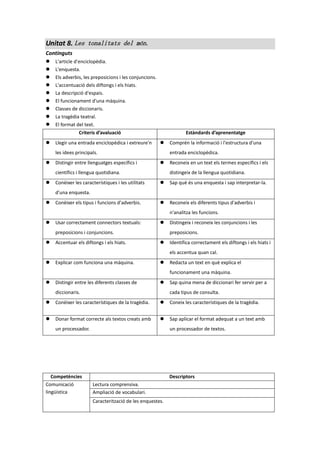Unitat 8. Les tonalitats del món.
Continguts
 L'article d'enciclopèdia.
 L'enquesta.
 Els adverbis, les preposicions i les conjuncions.
 L'accentuació dels diftongs i els hiats.
 La descripció d'espais.
 El funcionament d'una màquina.
 Classes de diccionaris.
 La tragèdia teatral.
 El format del text.
Criteris d’avaluació Estàndards d’aprenentatge
 Llegir una entrada enciclopèdica i extreure'n
les idees principals.
 Comprén la informació i l'estructura d'una
entrada enciclopèdica.
 Distingir entre llenguatges específics i
científics i llengua quotidiana.
 Reconeix en un text els termes específics i els
distingeix de la llengua quotidiana.
 Conèixer les característiques i les utilitats
d'una enquesta.
 Sap què és una enquesta i sap interpretar-la.
 Conèixer els tipus i funcions d'adverbis.  Reconeix els diferents tipus d'adverbis i
n'analitza les funcions.
 Usar correctament connectors textuals:
preposicions i conjuncions.
 Distingeix i reconeix les conjuncions i les
preposicions.
 Accentuar els diftongs i els hiats.  Identifica correctament els diftongs i els hiats i
els accentua quan cal.
 Explicar com funciona una màquina.  Redacta un text en què explica el
funcionament una màquina.
 Distingir entre les diferents classes de
diccionaris.
 Sap quina mena de diccionari fer servir per a
cada tipus de consulta.
 Conèixer les característiques de la tragèdia.  Coneix les característiques de la tragèdia.
 Donar format correcte als textos creats amb
un processador.
 Sap aplicar el format adequat a un text amb
un processador de textos.
Competències Descriptors
Comunicació
lingüística
Lectura comprensiva.
Ampliació de vocabulari.
Caracterització de les enquestes.
 