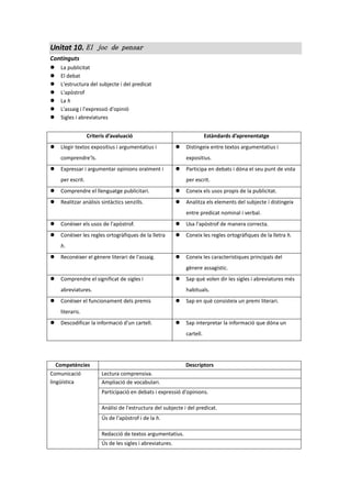 Unitat 10. El joc de pensar
Continguts
 La publicitat
 El debat
 L'estructura del subjecte i del predicat
 L'apòstrof
 La h
 L'assaig i l'expressió d'opinió
 Sigles i abreviatures
Criteris d’avaluació Estàndards d’aprenentatge
 Llegir textos expositius i argumentatius i
comprendre'ls.
 Distingeix entre textos argumentatius i
expositius.
 Expressar i argumentar opinions oralment i
per escrit.
 Participa en debats i dóna el seu punt de vista
per escrit.
 Comprendre el llenguatge publicitari.  Coneix els usos propis de la publicitat.
 Realitzar anàlisis sintàctics senzills.  Analitza els elements del subjecte i distingeix
entre predicat nominal i verbal.
 Conèixer els usos de l'apòstrof.  Usa l'apòstrof de manera correcta.
 Conèixer les regles ortogràfiques de la lletra
h.
 Coneix les regles ortogràfiques de la lletra h.
 Reconèixer el gènere literari de l'assaig.  Coneix les característiques principals del
gènere assagístic.
 Comprendre el significat de sigles i
abreviatures.
 Sap què volen dir les sigles i abreviatures més
habituals.
 Conèixer el funcionament dels premis
literaris.
 Sap en què consisteix un premi literari.
 Descodificar la informació d'un cartell.  Sap interpretar la informació que dóna un
cartell.
Competències Descriptors
Comunicació
lingüística
Lectura comprensiva.
Ampliació de vocabulari.
Participació en debats i expressió d'opinions.
Anàlisi de l'estructura del subjecte i del predicat.
Ús de l'apòstrof i de la h.
Redacció de textos argumentatius.
Ús de les sigles i abreviatures.
 
