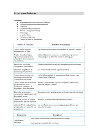 11. Un nuevo horizonte:
Contenidos
 Análisis y comentario de diferentes imágenes.
 Lectura comprensiva de un texto narrativo.
 El discurso.
 El complemento circunstancial.
 Palabras juntas y separadas (I).
 El reportaje.
 La familia léxica.
 Formatos de la prensa.
 Corregir un texto en el ordenador.
Criterios de evaluación Estándares de aprendizaje
Leer por propia iniciativa
diferentes tipos de texto.
Lee voluntariamente textos propuestos por el maestro o maestra.
Ampliar el vocabulario para
lograr una expresión precisa
utilizando el diccionario como
recurso básico.
Utiliza el diccionario adecuado a su edad en sus expresiones
adecuadas para las diferentes funciones del lenguaje.
Identificar la función de
complemento circunstancial.
Diferencia los diferentes tipos de complementos circunstanciales.
Diferenciar el significado de
palabras según su escritura.
Usa correctamente palabras según su escritura.
Producir textos con diferentes
intenciones comunicativas,
respetando su estructura.
Escribe diferentes tipos de textos adecuando el lenguaje a las
características del género.
Llevar a cabo el plan de escritura
que dé respuesta a una
planificación sistemática de
mejora de la eficacia escritora.
Planifica y redacta textos siguiendo unos pasos: planificación,
redacción, revisión y mejora.
Desarrollar las destrezas y
competencias lingüísticas a través
del uso de la lengua.
Conoce y reconoce las palabras que pertenecen a una familia léxica.
Diferenciar los tipos de formato
en que puede aparecer la prensa.
Reconoce los formatos en que se presenta la prensa.
Utilizar las TIC de modo eficiente
y responsable para presentar sus
producciones.
Usa con eficacia las nuevas tecnologías para escribir, corregir y
presentar los textos.
Competencias Descriptores
Comunicación
lingüística
 Participación en actividades orales respetando las normas.
 Lectura comprensiva de textos narrativos.
 