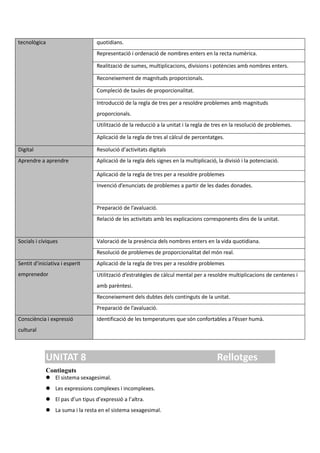tecnològica quotidians.
Representació i ordenació de nombres enters en la recta numèrica.
Realització de sumes, multiplicacions, divisions i potències amb nombres enters.
Reconeixement de magnituds proporcionals.
Compleció de taules de proporcionalitat.
Introducció de la regla de tres per a resoldre problemes amb magnituds
proporcionals.
Utilització de la reducció a la unitat i la regla de tres en la resolució de problemes.
Aplicació de la regla de tres al càlcul de percentatges.
Digital Resolució d’activitats digitals
Aprendre a aprendre Aplicació de la regla dels signes en la multiplicació, la divisió i la potenciació.
Aplicació de la regla de tres per a resoldre problemes
Invenció d’enunciats de problemes a partir de les dades donades.
Preparació de l’avaluació.
Relació de les activitats amb les explicacions corresponents dins de la unitat.
Socials i cíviques Valoració de la presència dels nombres enters en la vida quotidiana.
Resolució de problemes de proporcionalitat del món real.
Sentit d’iniciativa i esperit
emprenedor
Aplicació de la regla de tres per a resoldre problemes
Utilització d’estratègies de càlcul mental per a resoldre multiplicacions de centenes i
amb parèntesi.
Reconeixement dels dubtes dels continguts de la unitat.
Preparació de l’avaluació.
Consciència i expressió
cultural
Identificació de les temperatures que són confortables a l’ésser humà.
UNITAT 8 Rellotges
Continguts
 El sistema sexagesimal.
 Les expressions complexes i incomplexes.
 El pas d’un tipus d’expressió a l’altra.
 La suma i la resta en el sistema sexagesimal.
 