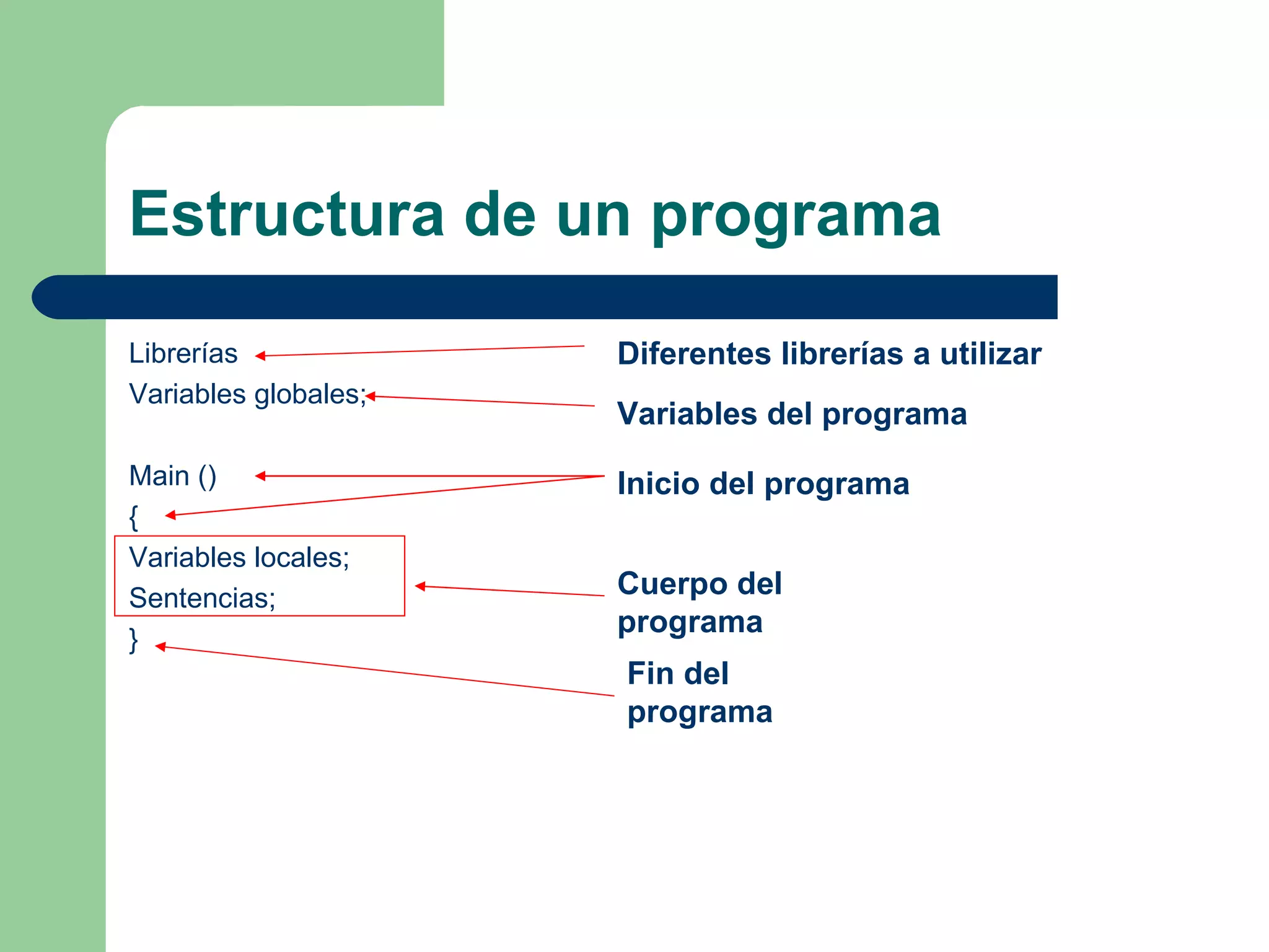 Estructura de un programa Librerías Variables globales; Main () { Variables locales; Sentencias; } Diferentes librerías a utilizar Variables del programa Inicio del programa Cuerpo del programa Fin del programa 