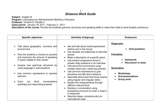 t
                                                      Distance Work Guide
Subject: English III
Program: Licenciatura en Administración Marítima y Portuaria
Professor: Vivianth D. Peralta C.
Class period: January 18- 2011 - February 2 - 2011
Description of the course: Provide the students grammar structures and speaking skills to make them able to show English proficiency.



          Specific objectives                             Activities (ind/group)                               Evaluacion

                                                                                                 Diagnostic:
  •   Talk about geography; countries and         •    Ask and talk about travel experiences
      environment.                                     (before and in the future).                             •   Oral questions
                                                  •    Use adverbs and adjectives to describe
  •   Give the students a chance to practice           events.                                   Formative:
      and maximize the amount of speaking         •    Make a description of a specific place.
      in topics related to their career.          •    Use present progressive tense to                    •   Homework
                                                       answer daily questions in an interview.             •   Discussion in class
  •   Acquire new grammar structures by           •    Talk about the environment using
      using language in real situations.               modals verbs (can, could,may,should)      Summative:
                                                  •    Use common expressions to give
  •   Use common expressions to express                directions and talk about distance.          •   Workshops
      opinions.                                   •    Speculate about past and future events,      •   Oral presentations
                                                       using regular and irregular verbs.           •   Group work
  •   Carry    out    short   conversations       •    Explain the measurements through
      greetings and responding properly.               different national food.
                                                  •    Develop a conversation using
                                                       possessive pronouns to order a meal in
                                                       a restaurant.
                                                  •    Describe (steps, procedure,etc) an
                                                       international meal.
 