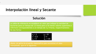 Interpolación lineal y Secante
Solución
•
La tabla de referencia no establece un valor que indique la cantidad de
bacterias para un tiempo de 3,5 horas pero sí se tienen valores superiores e
inferiores correspondientes a un tiempo de 3 y 4 horas, respectivamente.
De esa forma:
Ahora, se aplica la ecuación matemática para encontrar el valor
interpolado, que es la siguiente:
x0 = 3 y0 = 91
x = 3,5 y =?
x1 = 4 y1 = 135
 