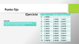 Punto fijo
Ejercicio
Solución
Los valores de las próximas iteraciones se
muestran en la siguiente tabla:
i Xi (g´(xi)) (xi-xi-1)
0 1.00000
1 2.46621 1.07682 1.46621
2 3.09552 1.00993 0.62931
3 3.30056 0.99143 0.20503
4 3.36214 0.98613 0.06158
5 3.38020 0.98460 0.01806
6 3.38546 0.98416 0.00526
7 3.38699 0.98403 0.00153
8 3.38744 0.98399 0.00044
9 3.38757 0.98398 0.00013
10 3.388760 0.98398 0.00004
 
