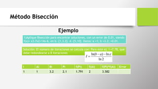 Método Bisección
1)Aplique Bisección para encontrar soluciones, con un error de 0.01, siendo
f(x)= x3-7x2+14x-6, en b.-[1,3.2]. d.-[5,10]. Datos: a =1; b =3.2; =0.01.
Ejemplo
Solución: El número de iteraciones se calcula con: Para este ej. I =7.78, que
debe redondearse a 8 iteraciones
I Ai Bi Pi f(Pi) f(Ai) f(Pi)*f(Ai) Error
1 1 3.2 2.1 1.791 2 3.582
 