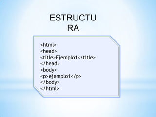 Partes De Html estructura basica de html | PPTX