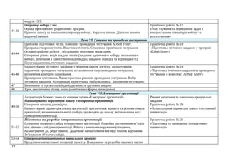 модуля CRT.
41-42
Оператор вибору Case
Оцінка ефективності розроблених програм.
Правила запису та виконання оператору вибору. Керуюча змінна. Діапазон значень
керуючої змінної.
Практична робота № 17
«Розв’язування та перевіряння задач з
використанням операторів вибору та
розгалуження»
Тема VI. Готуємо та проводимо тестування
43-44
Проблеми підготовки тестів. Комплект проведення тестування ADSoft Tester.
Програма створення тестів. Властивості тестів. Створення привітання тестування.
Основні прийоми роботи з вбудованим текстовим редактором.
Створення різних видів завдань тестів (завдання одиночного вибору, множинного
вибору, запитання з самостійною відповіддю, завдання порядку та відповідності).
Перегляд запитань тестового завдання.
Практична робота № 18
«Підготовка тестового завдання у програмі
ADSoft Tester»
45-46
Налаштування тестового завдання: створення пароля доступу, налаштування
параметрів проведення тестування, встановлення часу проведення тестування,
визначення критеріїв оцінювання.
Проведення тестування. Характеристика режимів проведення тестування. Вибір
тестового завдання. Авторизація користувача. Вибір відповіді. Закінчення тестування.
Практична робота № 19
«Підготовка тестового завдання та проведення
тестування в комплексі ADSoft Tester»
47 Виконання та презентація індивідуальних та групових завдань
48 Урок тематичного обліку знань (комбінована форма проведення)
Тема VII. Електронні презентації
49-50
Актуалізація базових знань та навичок з теми «Електронні презентації»
Налаштування параметрів показу електронних презентацій
Створення нотаток доповідача.
Налаштування параметрів показу презентації: призначення варіанту та режиму показу
презентації, визначення кількості слайдів, що входять до показу, встановлення часу
проведення презентації.
Рівневі запитання та навчально-тренувальні
завдання
Практична робота № 20
«Налаштування параметрів показу електронної
презентації»
51-52
Підготовка та розробка інтерактивних презентацій
Створення опорного слайду інтерактивної презентації. Розробка та створення зв’язків
між різними слайдами презентації. Робота з кнопками керування (створення,
налаштування дії, редагування). Додаткові налаштування вигляду кнопок керування.
Зв’язування об’єктів слайдів.
Практична робота № 21
«Підготовка та проведення інтерактивної
презентації»
53-54 Створення інтерактивного навчального проекту
Представлення загальної концепції проекту. Планування та розробка окремих частин
22
 