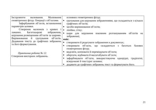Інструменти малювання. Малювання
геометричних фігур. Операції з об’єктами.
Зафарбування об’єктів, встановлення
параметрів заливки.
Створення малюнків з кривих і
ламаних. Багатошарові зображення,
керування розміщенням об’єктів за шарами.
Вирівнювання й групування об’єктів.
Додавання тексту до графічних зображень
та його форматування.
Практична робота № 12.
Створення векторних зображень.
основних геометричних фігур;
 групування для керування зображеннями, що складаються з кількох
графічних об’єктів;
 засоби вирівнювання об’єктів;
 лінійки, сітку;
 шари для керування взаємним розташуванням об’єктів на
зображенні;
вміє:
 створювати й редагувати зображення в документах;
 створювати об’єкти, що складаються з багатьох базових
геометричних фігур;
 виділяти, копіювати й переміщувати об’єкти;
 обертати, відбивати й масштабувати об’єкти;
 зафарбовувати об’єкти, використовуючи однорідні, градієнтні,
візерункові й текстурні заливки;
 додавати до графічних зображень текст та форматувати його.
21
 