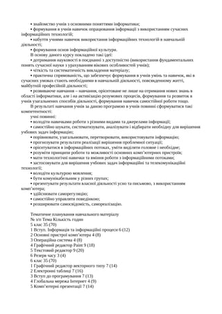 ▪ знайомство учнів з основними поняттями інформатики;
▪ формування в учнів навичок опрацювання інформації з використанням сучасних
інформаційних технологій;
▪ набуття учнями навичок використання інформаційних технологій в навчальній
діяльності;
▪ формування основ інформаційної культури.
В основу даного курсу покладено такі ідеї:
▪ дотримання науковості в поєднанні з доступністю (використання фундаментальних
понять сучасної науки з урахуванням вікових особливостей учнів);
▪ чіткість та систематичність викладення матеріалу;
▪ практична спрямованість, що забезпечує формування в учнів умінь та навичок, які в
сучасних умовах стають необхідними в навчальній діяльності, повсякденному житті,
майбутній професійній діяльності;
▪ розвиваюче навчання – навчання, орієнтоване не лише на отримання нових знань в
області інформатики, але і на активізацію розумових процесів, формування та розвиток в
учнів узагальнених способів діяльності, формування навичок самостійної роботи тощо.
В результаті навчання учнів за даною програмою в учнів повинні сформуватися такі
компетентності:
учні повинні:
▪ володіти навичками роботи з різними видами та джерелами інформації;
▪ самостійно шукати, систематизувати, аналізувати і відбирати необхідну для вирішення
учбових задач інформацію;
▪ порівнювати, узагальнювати, перетворювати, використовувати інформацію;
▪ прогнозувати результати реалізації вирішення проблемної ситуації;
▪ орієнтуватися в інформаційних потоках, уміти виділяти головне і необхідне;
▪ розуміти принципи роботи та можливості основних комп’ютерних пристроїв;
▪ мати технологічні навички та вміння роботи з інформаційними потоками;
▪ застосовувати для вирішення учбових задач інформаційні та телекомунікаційні
технології;
▪ володіти культурою мовлення;
▪ бути комунікабельним у різних групах;
▪ презентувати результати власної діяльності усно та письмово, з використанням
комп’ютера;
▪ здійснювати саморегуляцію;
▪ самостійно управляти поведінкою;
▪ розширювати самосвідомість, самореалізацію.
Тематичне планування навчального матеріалу
№ з/п Тема Кількість годин
5 клас 35 (70)
1 Вступ. Інформація та інформаційні процеси 6 (12)
2 Основні пристрої комп’ютера 4 (8)
3 Операційна система 4 (8)
4 Графічний редактор Paint 9 (18)
5 Текстовий редактор 9 (20)
6 Резерв часу 3 (4)
6 клас 35 (70)
1 Графічний редактор векторного типу 7 (14)
2 Електронні таблиці 7 (16)
3 Вступ до програмування 7 (13)
4 Глобальна мережа Інтернет 4 (9)
5 Комп’ютерні презентації 7 (14)
 