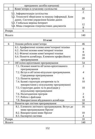 Програми навчання інформатики
