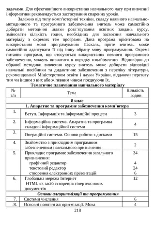 Програми навчання інформатики