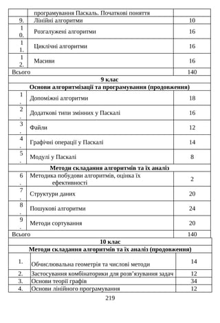 Програми навчання інформатики