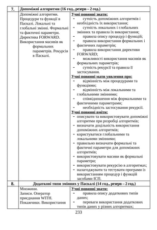 Програми навчання інформатики