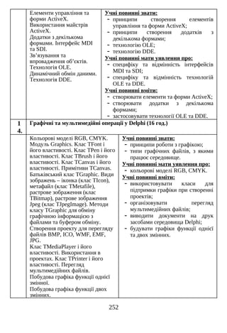 Програми навчання інформатики