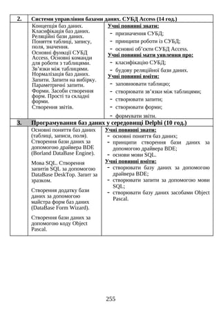 Програми навчання інформатики
