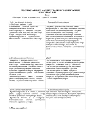 Програми навчання інформатики