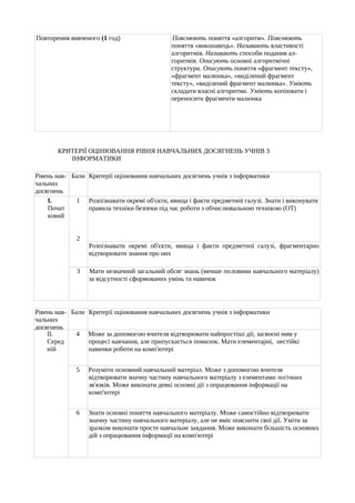 Програми навчання інформатики