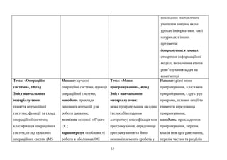виконання поставлених
учителем завдань як на
уроках інформатики, так і
на уроках з інших
предметів;
дотримується правил:
створення інформаційної
моделі, визначення етапів
розв’язування задач на
комп’ютері
Тема: «Операційні
системи», 18 год
Зміст навчального
матеріалу теми:
поняття операційної
системи; функції та склад
операційної системи;
класифікація операційних
систем; огляд сучасних
операційних систем (MS
Називає: сучасні
операційні системи, функції
операційної системи;
наводить приклади
основних операцій для
роботи дисками;
розпізнає основні об’єкти
ОС;
характеризує особливості
роботи в оболонках ОС
Тема: «Мови
програмування», 4 год
Зміст навчального
матеріалу теми:
мова програмування як один
із способів подання
алгоритму; класифікація мов
програмування; середовище
програмування та його
основні елементи (робота у
Називає: різні мови
програмування, класи мов
програмування, структуру
програми, основні опції та
елементи середовища
програмування;
наводить: приклади мов
програмування, перелік
класів мов програмування,
перелік частин та розділів
12
 