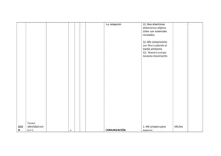 JULI
O
Escasa
identidad con
la I.E. x
-La relajación
COMUNICACIÓN
12.-Nos divertimos
elaboramos objetos
útiles con materiales
reciclados
12.-Me comprometo
con Dios cuidando el
medio ambiente
13.- Nuestro cuerpo
necesita movimiento
1.-Me preparo para
exponer.
Afiches
 