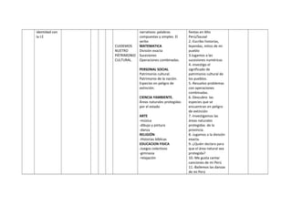 identidad con
la I.E
CUIDEMOS
NUETRO
PÁTRIMONIO
CULTURAL.
narrativos: palabras
compuestas y simples. El
verbo
MATEMATICA
División exacta
Sucesiones
Operaciones combinadas.
PERSONAL SOCIAL
Patrimonio cultural.
Patrimonio de la nación.
Especies en peligro de
extinción.
CIENCIA YAMBIENTE.
Áreas naturales protegidas
por el estado
ARTE
-música
-dibujo y pintura
-danza
RELIGIÓN
-Historias bíblicas
EDUCACION FISICA
-Juegos colectivos
-gimnasia
-relajación
fiestas en Alto
Perú/Sausal
2.-Escribo historias,
leyendas, mitos de mi
pueblo
3.Jugamos a las
sucesiones numéricas
4.-investigo el
significado de
patrimonio cultural de
los pueblos.
5.-Resuelvo problemas
con operaciones
combinadas.
6.-Descubro las
especies que se
encuentran en peligro
de extinción
7.-Investigamos las
áreas naturales
protegidas de la
provincia.
8.-Jugamos a la división
exacta.
9.-¿Quién declara para
que el área natural sea
protegida?
10.-Me gusta cantar
canciones de mi Perú
11.-Bailemos las danzas
de mi Perú
 
