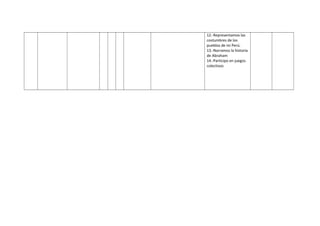 12.-Representamos las
costumbres de los
pueblos de mi Perú.
13.-Narramos la historia
de Abraham
14.-Participo en juegos
colectivos
 