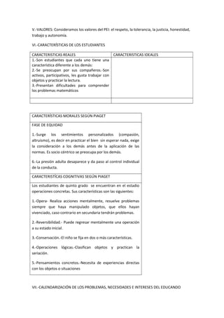 V.-VALORES: Consideramos los valores del PEI: el respeto, la tolerancia, la justicia, honestidad,
trabajo y autonomía.
VI.-CARACTERÍSTICAS DE LOS ESTUDIANTES
CARACTERISTICAS REALES CARACTERISTICAS IDEALES
1.-Son estudiantes que cada uno tiene una
característica diferente a los demás:
2.-Se preocupan por sus compañeros.-Son
activos, participativos, les gusta trabajar con
objetos y practicar la lectura.
3.-Presentan dificultades para comprender
los problemas matemáticos
CARACTERÍSTICAS MORALES SEGÚN PIAGET
FASE DE EQUIDAD
1.-Surge los sentimientos personalizados (compasión,
altruismo), es decir en practicar el bien sin esperar nada, exige
la consideración a los demás antes de la aplicación de las
normas. Es socio céntrico se preocupa por los demás.
6.-La presión adulta desaparece y da paso al control individual
de la conducta.
CARACTERISTÍCAS COGNITIVAS SEGÚN PIAGET
Los estudiantes de quinto grado se encuentran en el estadio
operaciones concretas. Sus características son las siguientes:
1.-Opera- Realiza acciones mentalmente, resuelve problemas
siempre que haya manipulado objetos, que ellos hayan
vivenciado, caso contrario en secundaria tendrán problemas.
2.-Reversibilidad.- Puede regresar mentalmente una operación
a su estado inicial.
3.-Conservación.-El niño se fija en dos o más características.
4.-Operaciones lógicas.-Clasifican objetos y practican la
seriación.
5.-Pensamientos concretos.-Necesita de experiencias directas
con los objetos o situaciones
VII.-CALENDARIZACIÓN DE LOS PROBLEMAS, NECESIDADES E INTERESES DEL EDUCANDO
 