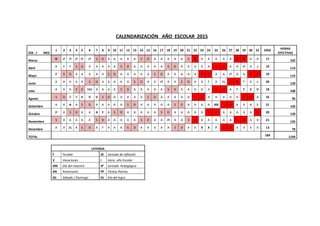 CALENDARIZACIÓN AÑO ESCOLAR 2015
DÍA / MES
1 2 3 4 5 6 7 8 9 10 11 12 13 14 15 16 17 18 19 20 21 22 23 24 25 26 27 28 29 30 31 DÍAS HORAS
EFECTIVAS
Marzo D JP JP JP JP JP S D A A A A A S D A A A A A S D A A A A A S D A A 17 102
Abril A F F S D A A A A A S D A A A A A S D A A A A A S D A A JP A x 19 114
Mayo F S D A A A A A S D A A A A A S D A A A A A S D A A JP A A S D 19 114
Junio A A A A A S D A A A A A S D A A JR A A S D A A F A DL S D F A x 20 120
Julio A A A S D DM A A A A S D A A A A A S D A A A A A S D A F F V V 18 108
Agosto S D V V V V V S D A A A A A S D A A A A A S D A A A A A S D A 16 96
Setiembre A A A A S D A A A A A S D A A A A A S D A A A A AN S D A A A X 21 126
Octubre JP A S D A A A F A S D A A A A A S D A A A A A S D A A A A A S 20 120
Noviembre S A A A A A S D A A A A A S D A A JR A A S D A A A A A S D A X 21 126
Diciembre A A DL A S D A F A A A S D A A A A A S D X X X X F S D X X X X 13 78
TOTAL 184 1104
LEYENDA
F Feriado JR Jornada de reflexión
V Vacaciones I Inicio año Escolar
DM Día del maestro JP Jornada Pedagógica
AN Aniversario FP Fiestas Patrias
SD Sábado / Domingo DL Dia del logro
 