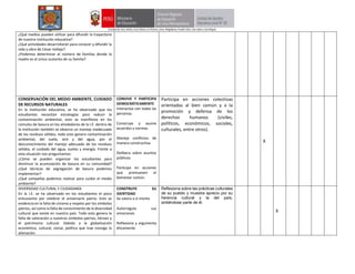 ¿Qué medios pueden utilizar para difundir la trayectoria
de nuestra institución educativa?
¿Qué actividades desarrollarán para conocer y difundir la
vida y obra de César Vallejo?
¿Podemos determinar el número de familias donde la
madre es el único sustento de su familia?
CONSERVACIÓN DEL MEDIO AMBIENTE, CUIDADO
DE RECURSOS NATURALES
En la institución educativa, se ha observado que los
estudiantes necesitan estrategias para reducir la
contaminación ambiental, esto se manifiesta en los
cúmulos de basura en los alrededores de la I.E. dentro de
la institución también se observa un manejo inadecuado
de los residuos sólidos, todo esto genera contaminación
ambiental, del suelo, aire y del agua, por el
desconocimiento del manejo adecuado de los residuos
sólidos, el cuidado del agua, suelos y energía. Frente a
esta situación nos preguntamos:
¿Cómo se pueden organizar los estudiantes para
disminuir la acumulación de basura en su comunidad?
¿Qué técnicas de segregación de basura podemos
implementar?
¿Qué campañas podemos realizar para cuidar el medio
ambiente?
CONVIVE Y PARTICIPA
DEMOCRÁTICAMENTE
Interactúa con todas las
personas.
Construye y asume
acuerdos y normas.
Maneja conflictos de
manera constructiva.
Delibera sobre asuntos
públicos.
Participa en acciones
que promueven el
bienestar común.
Participa en acciones colectivas
orientadas al bien común y a la
promoción y defensa de los
derechos humanos (civiles,
políticos, económicos, sociales,
culturales, entre otros).
X
DIVERSIDAD CULTURAL Y CIUDADANÍA
En la I.E. se ha observado en los estudiantes el poco
entusiasmo por celebrar el aniversario patrio. Esto se
evidencia en la falta de civismo y respeto por los símbolos
patrios, así como la falta de conocimiento de la diversidad
cultural que existe en nuestro país. Todo esto genera la
falta de valoración a nuestros símbolos patrios, héroes y
el patrimonio cultural. Debido a la globalización
económica, cultural, social, política que trae consigo la
alienación.
CONSTRUYE SU
IDENTIDAD
Se valora a sí mismo
Autorregula sus
emociones
Reflexiona y argumenta
éticamente
Reflexiona sobre las prácticas culturales
de su pueblo y muestra aprecio por su
herencia cultural y la del país,
sintiéndose parte de él.
X
 